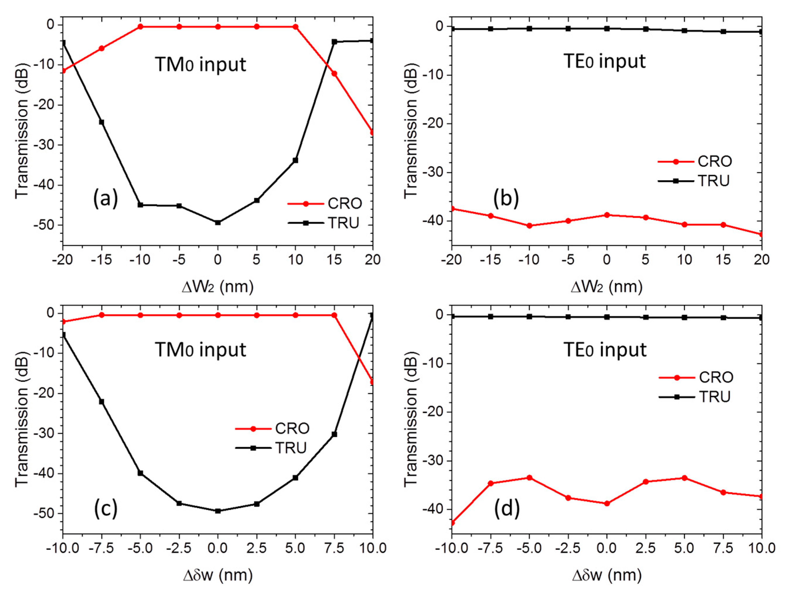 Crystals 11 01170 g010 550