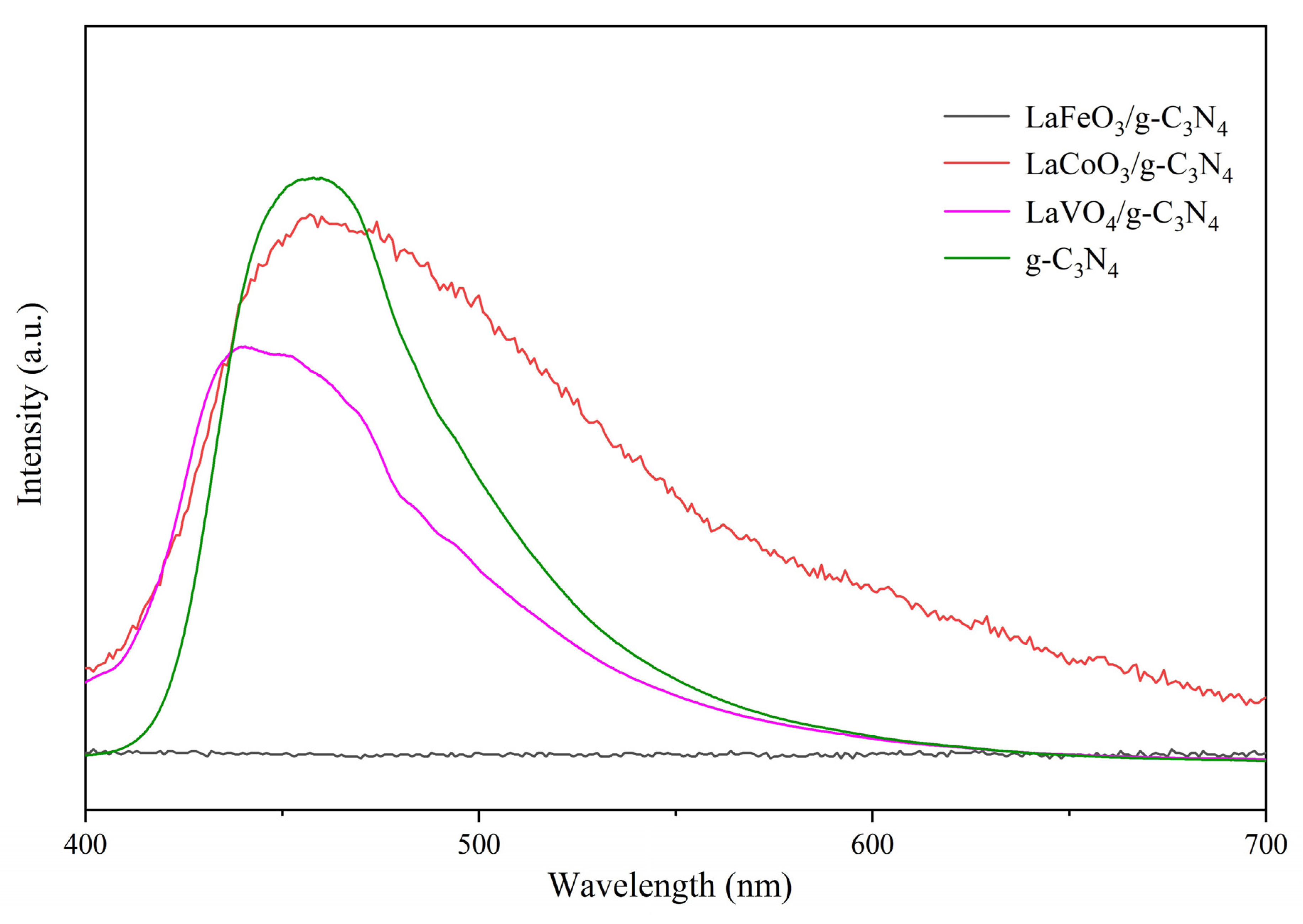 Crystals 11 01173 g006 550