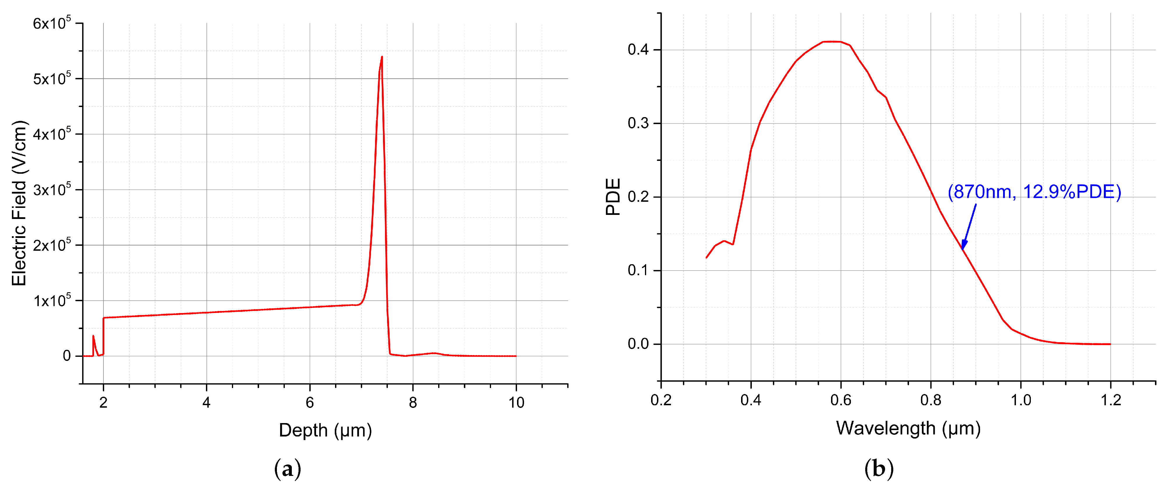 Crystals 11 01176 g007