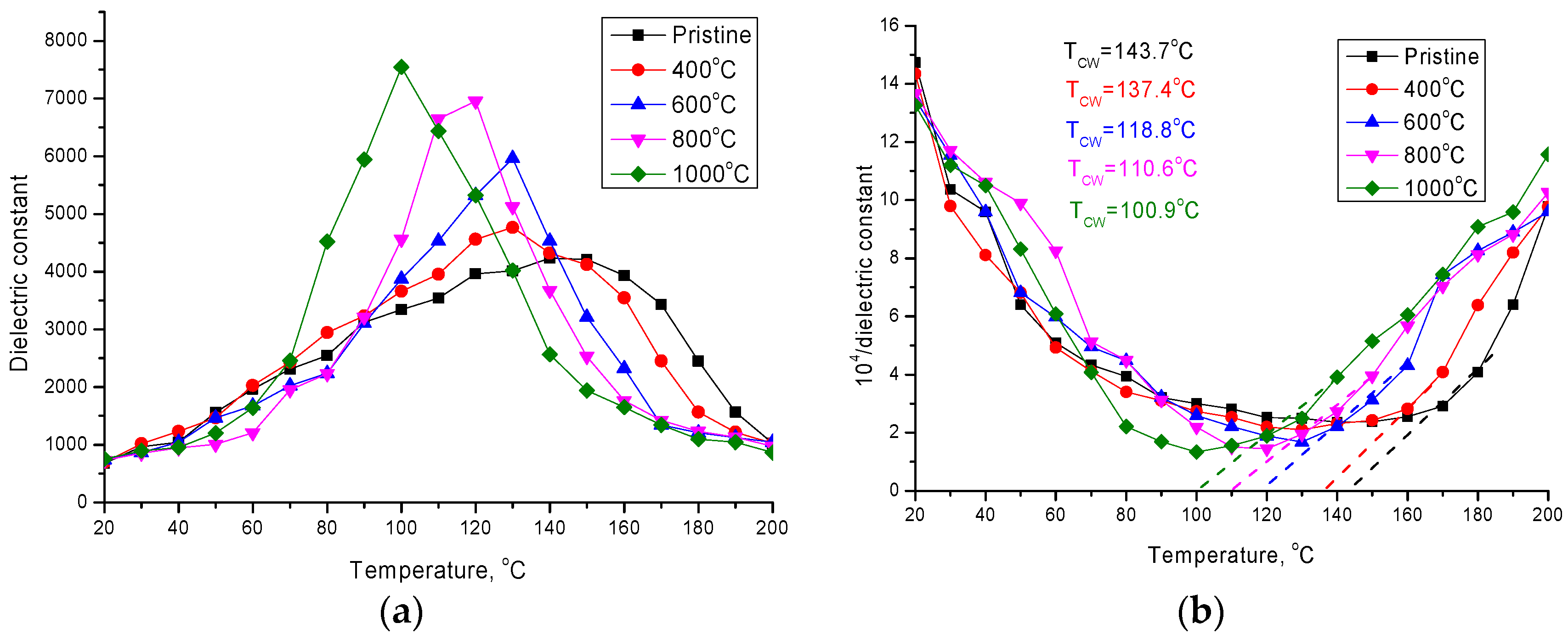 Crystals 11 01177 g006 550
