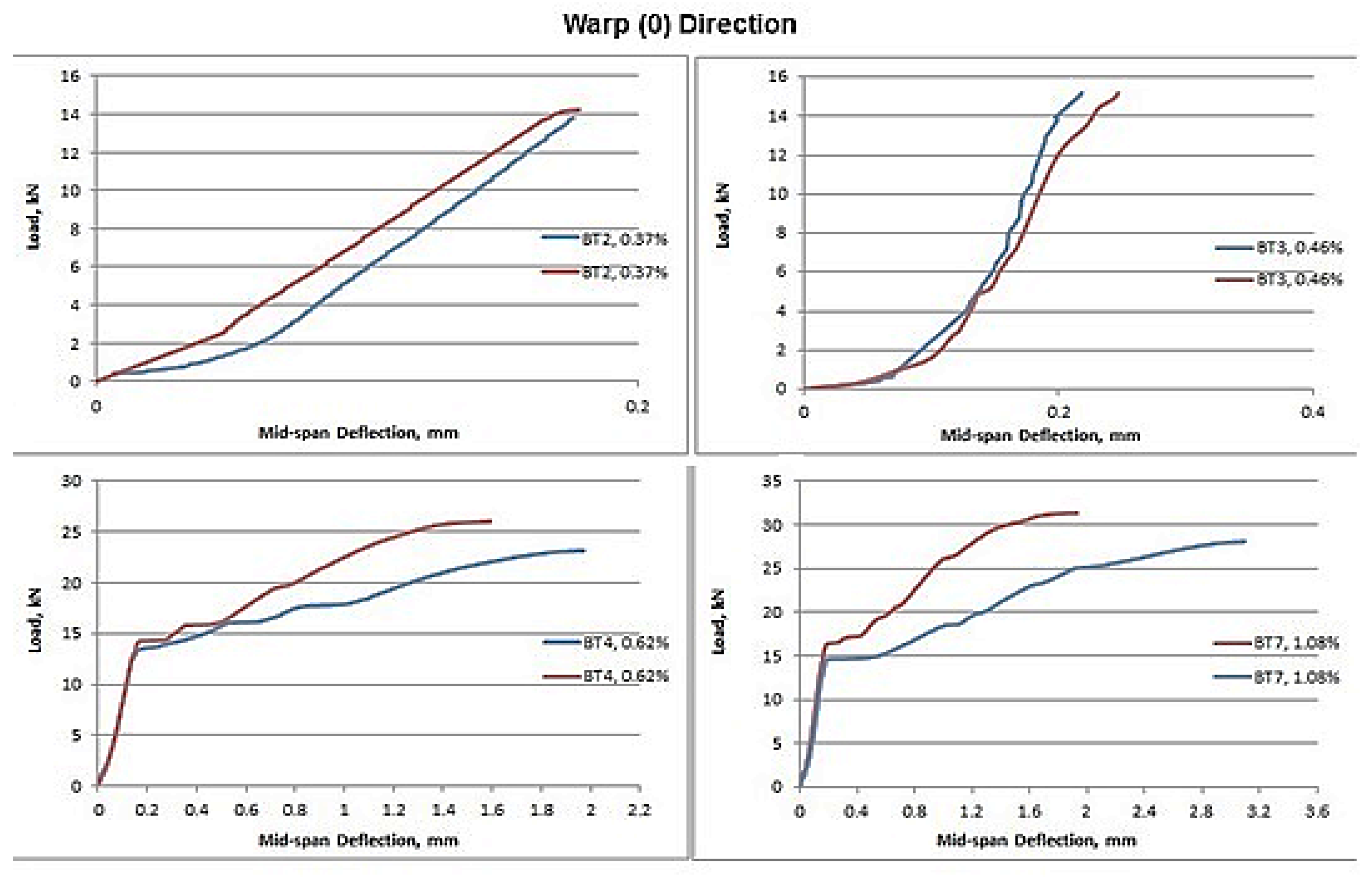 Crystals 11 01178 g006