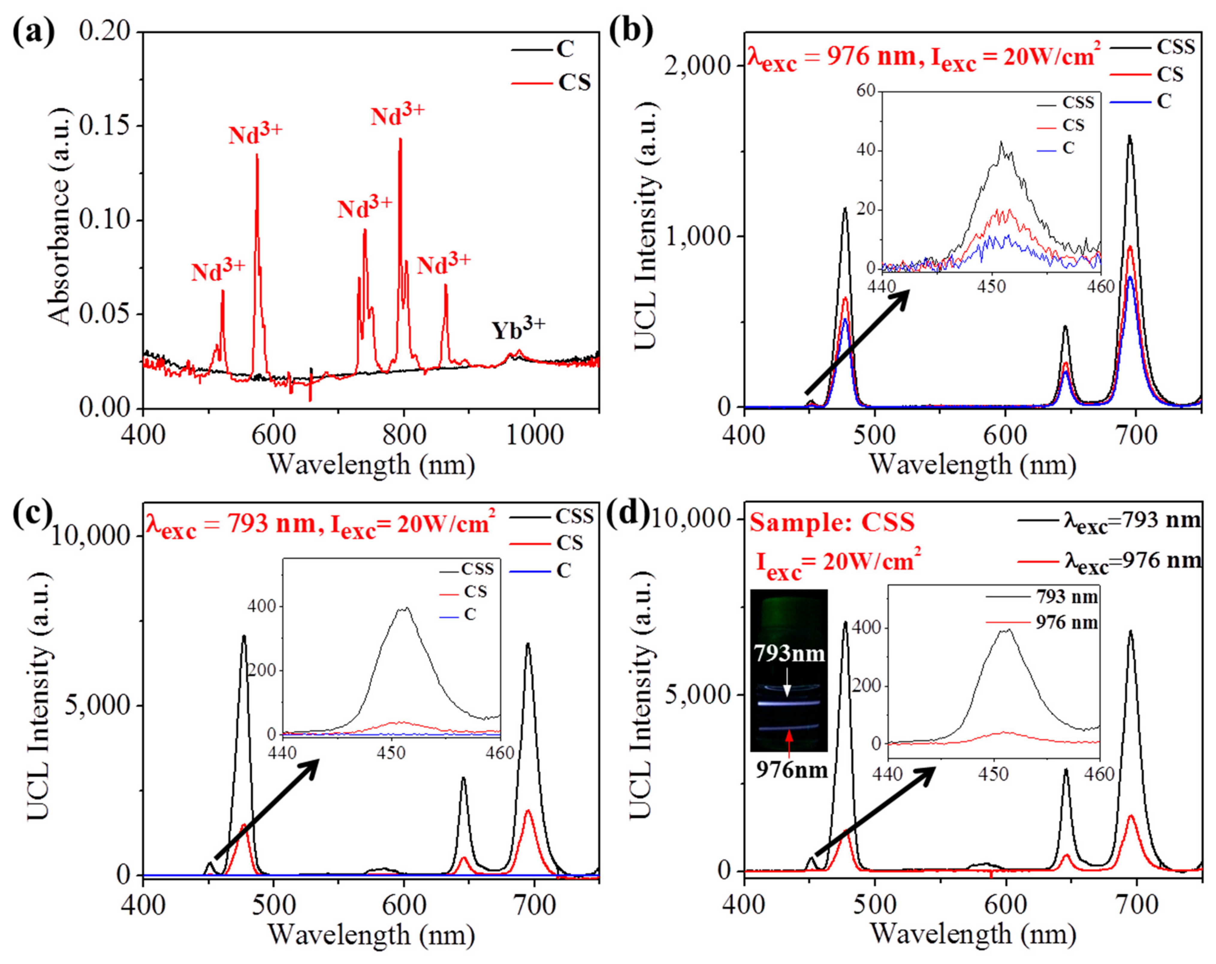 Crystals 11 01187 g003