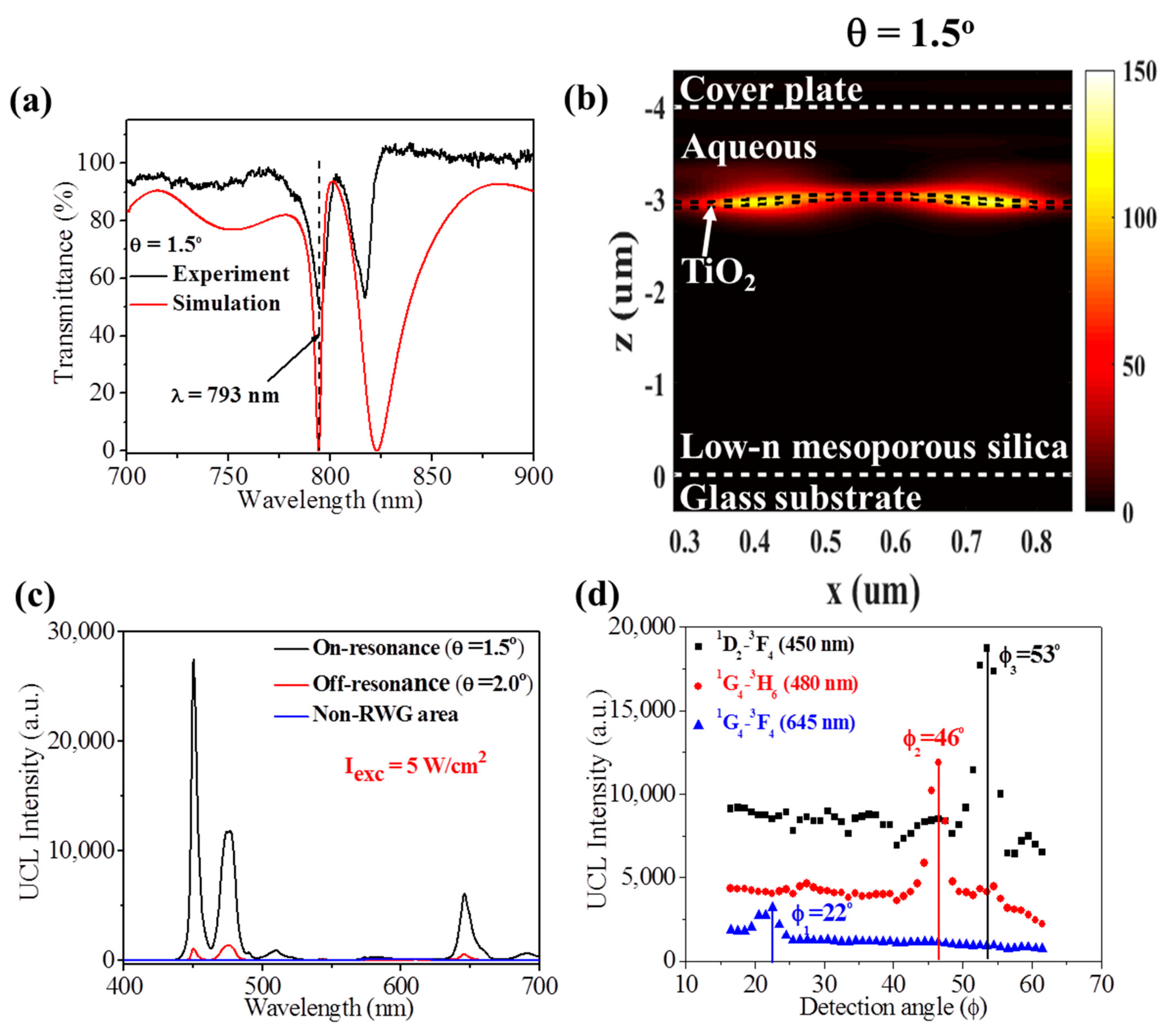 Crystals 11 01187 g004