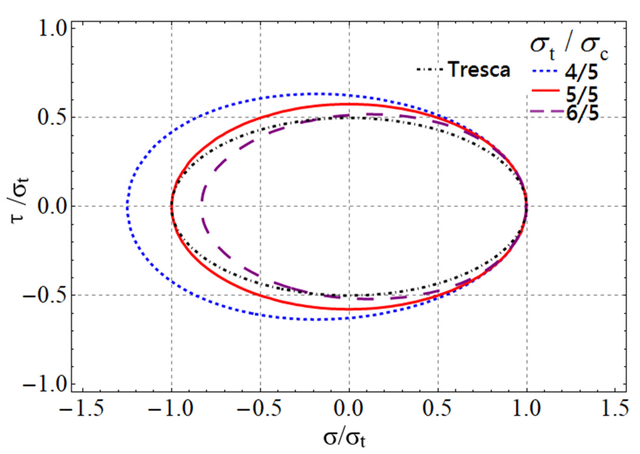 Crystals 11 01191 g002 550