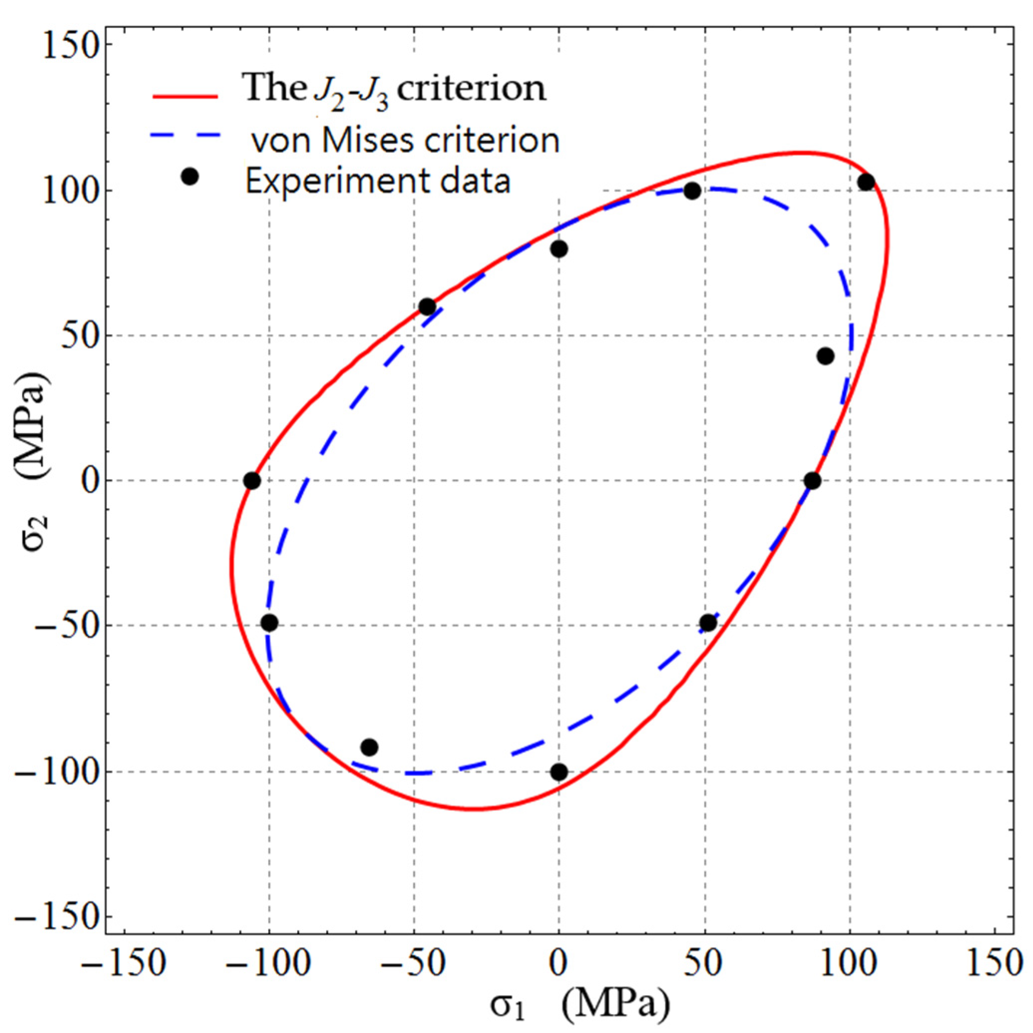Crystals 11 01191 g003 550