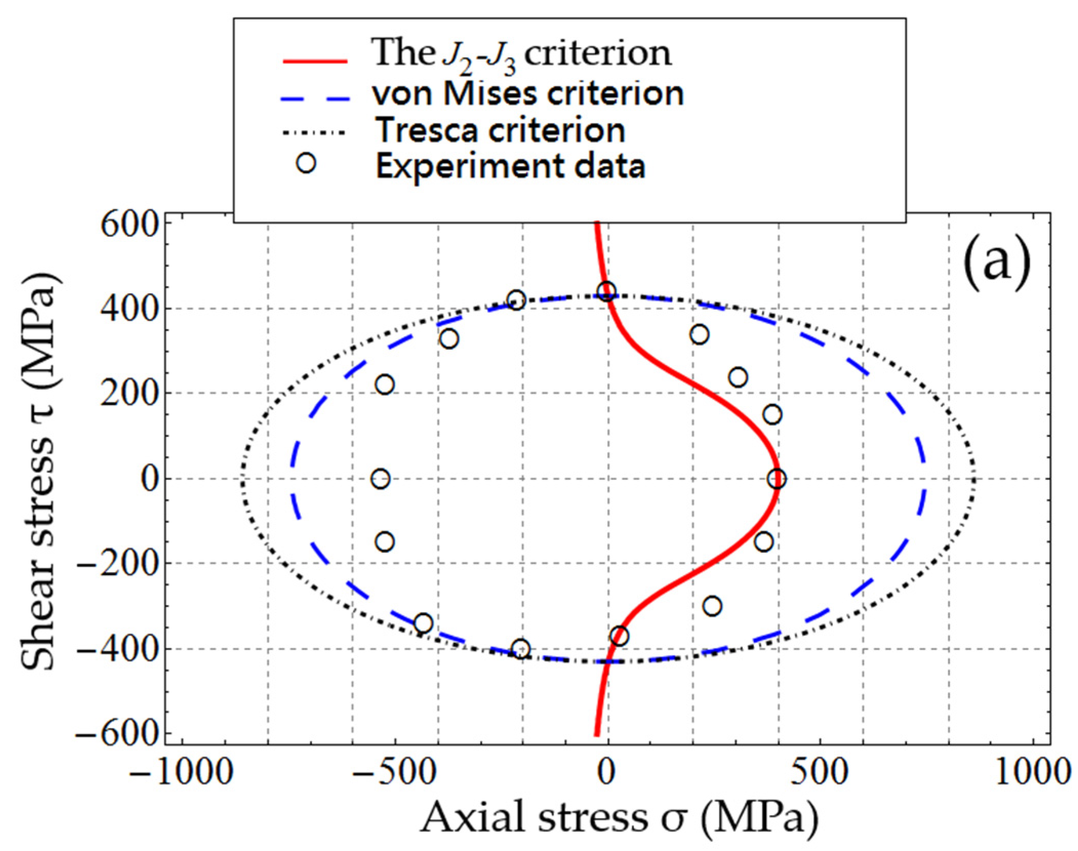 Crystals 11 01191 g005a 550