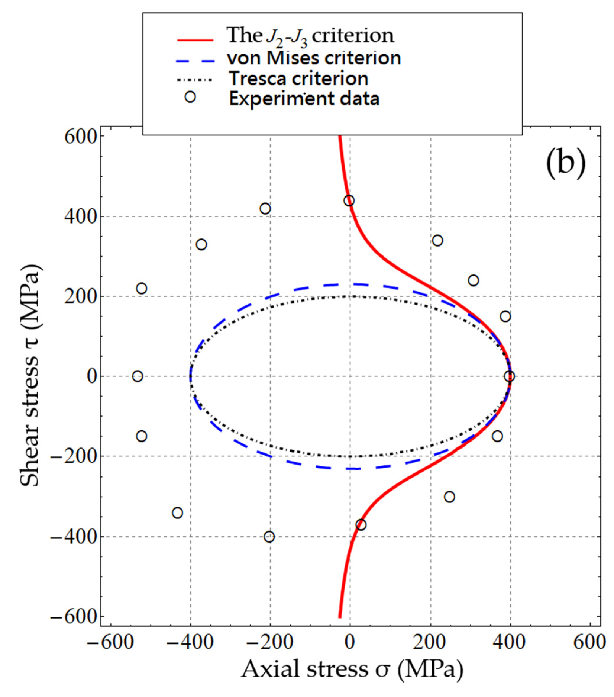 Crystals 11 01191 g005b 550