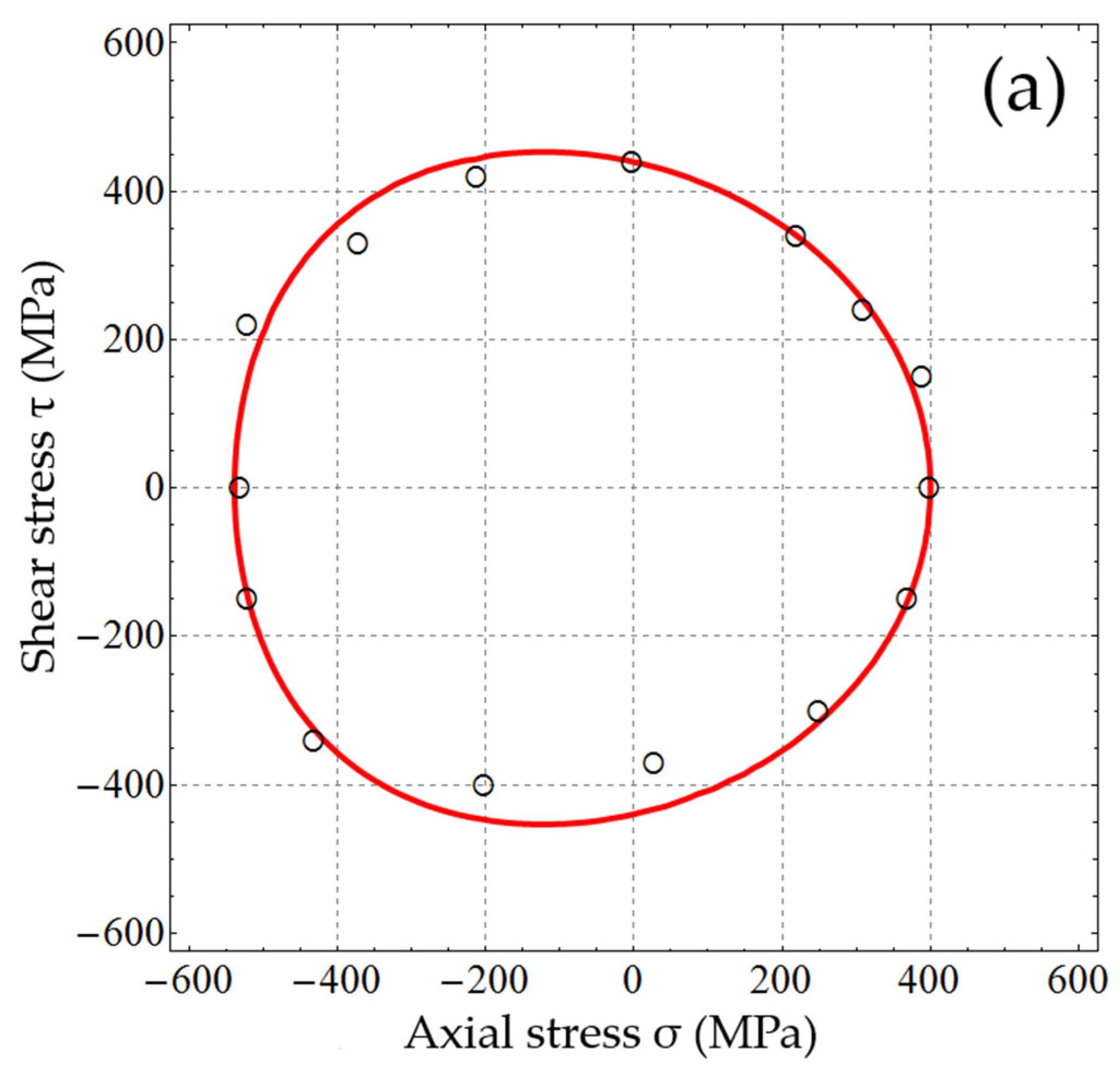 Crystals 11 01191 g006a 550