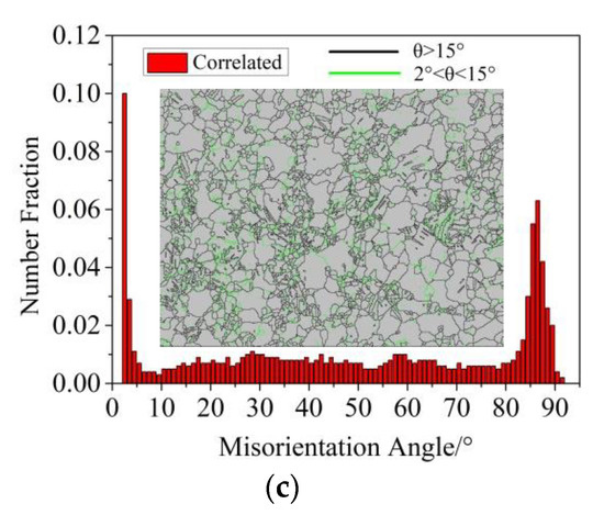 Competition between d-wave superconductivity and magnetism