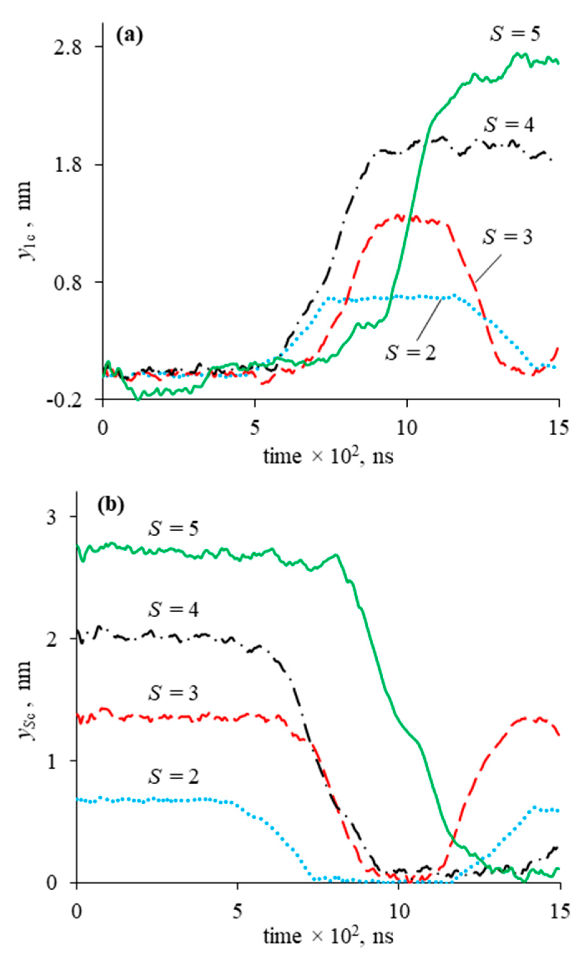 Crystals 11 01197 g003 550