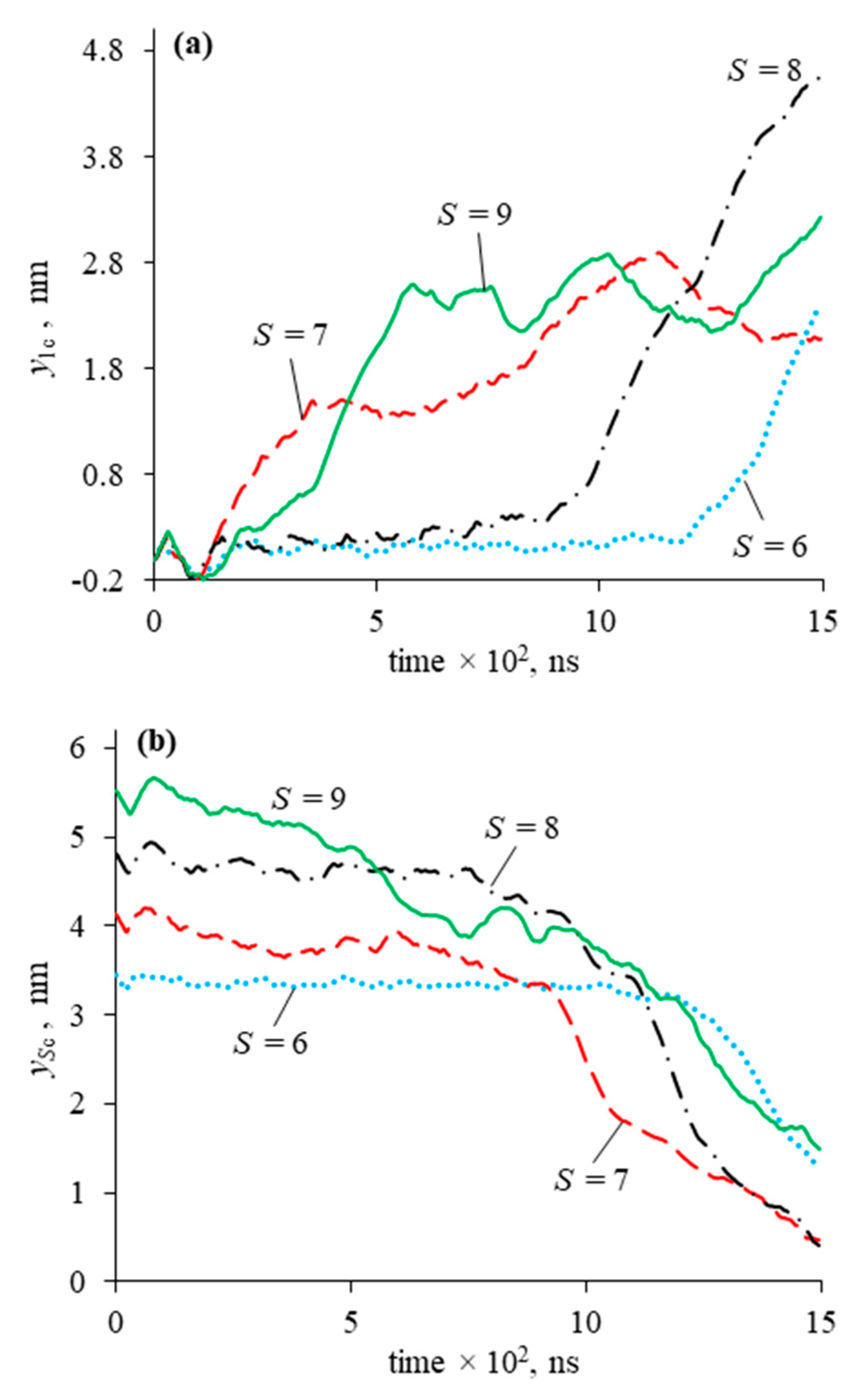 Crystals 11 01197 g006 550
