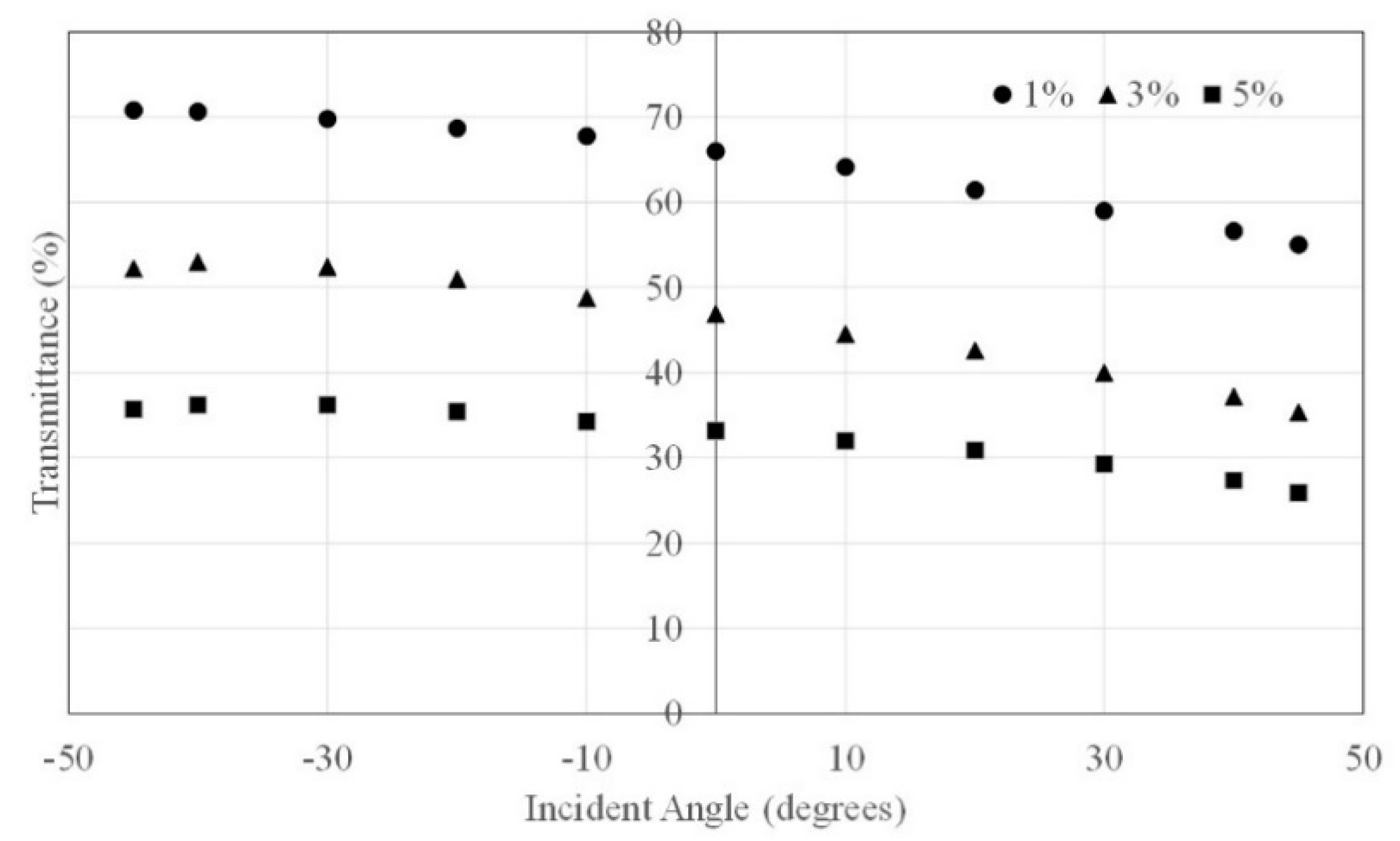 Crystals 11 01199 g006