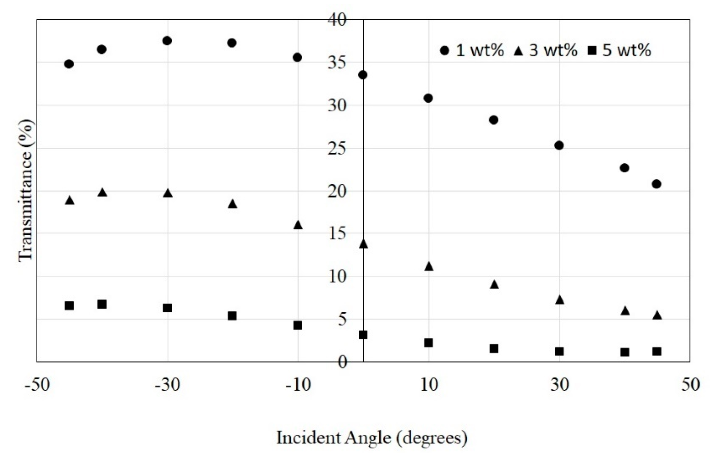 Crystals 11 01199 g007