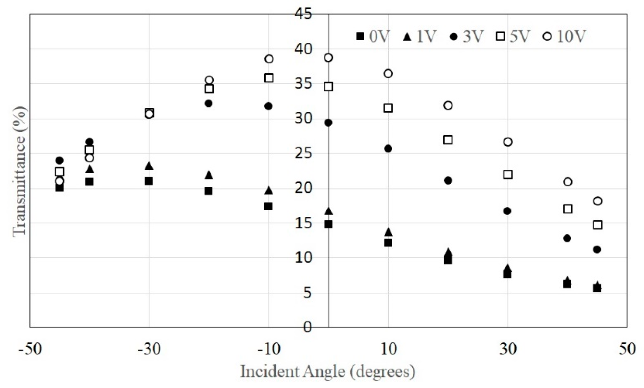 Crystals 11 01199 g010
