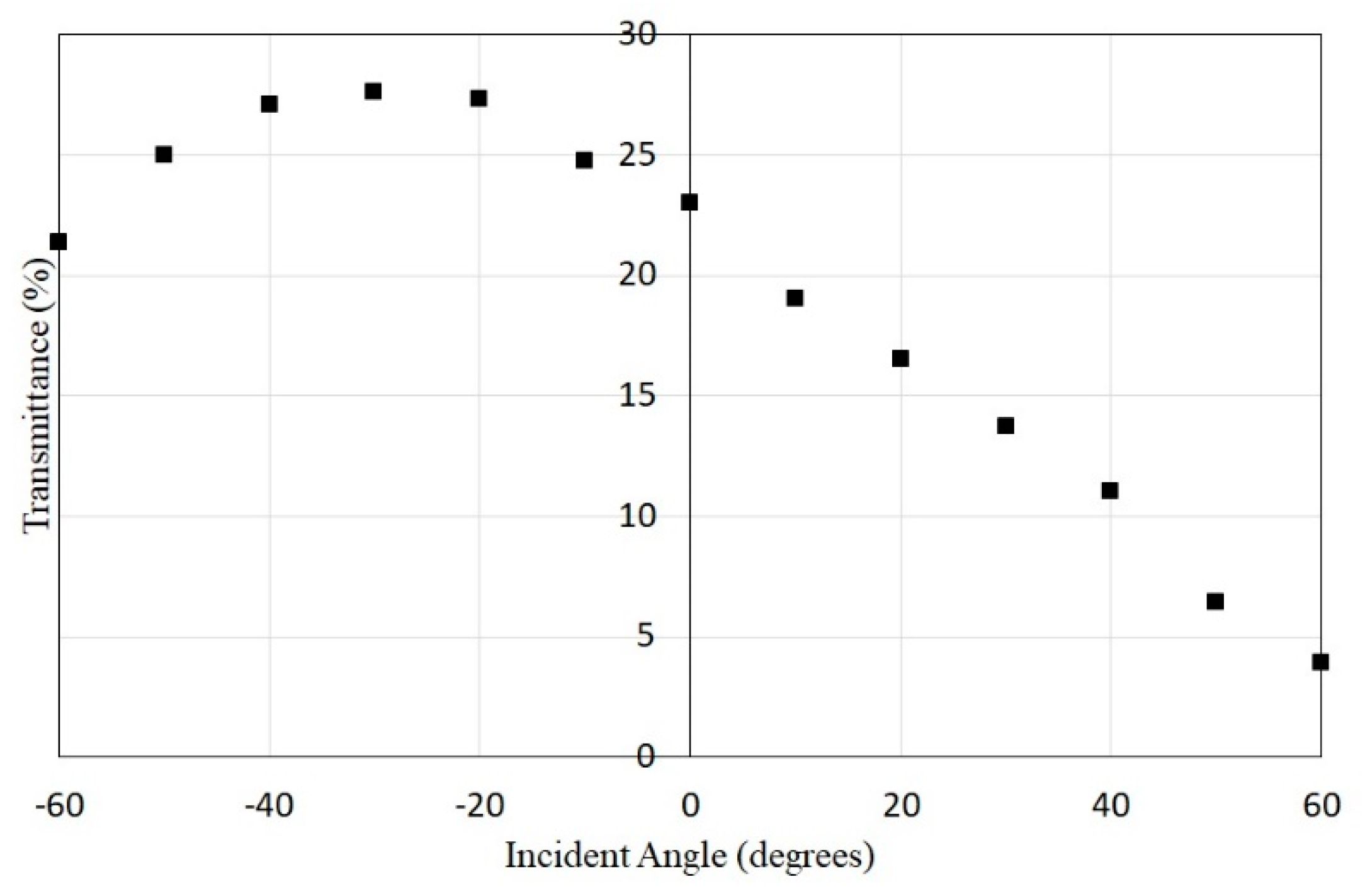 Crystals 11 01199 g011