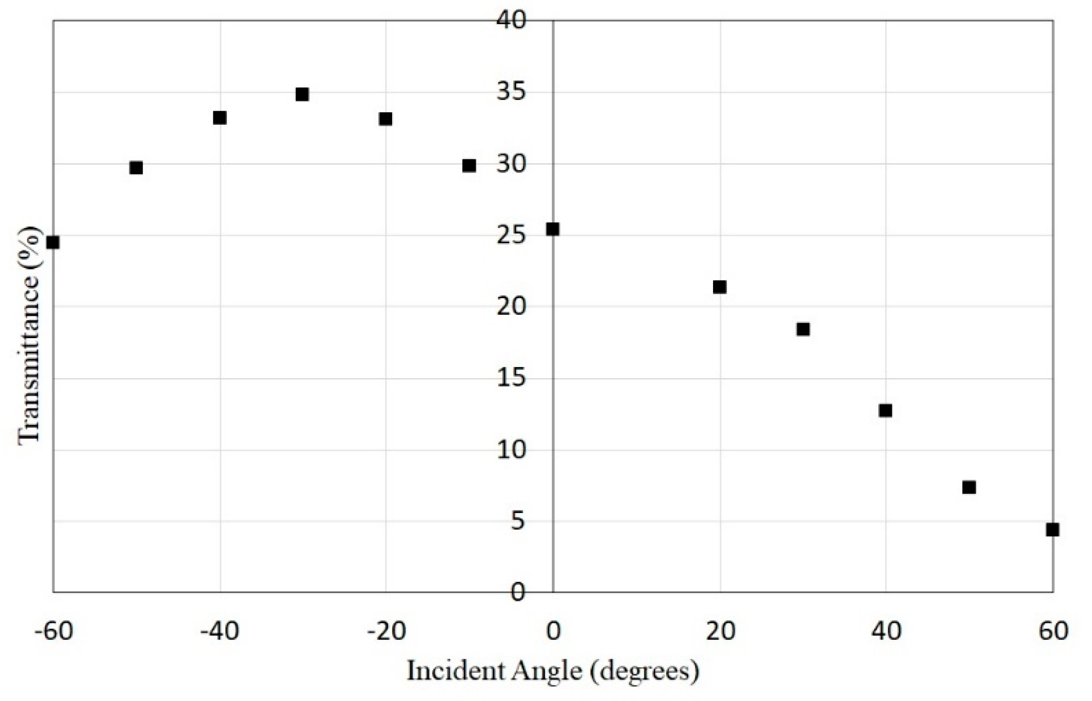 Crystals 11 01199 g012