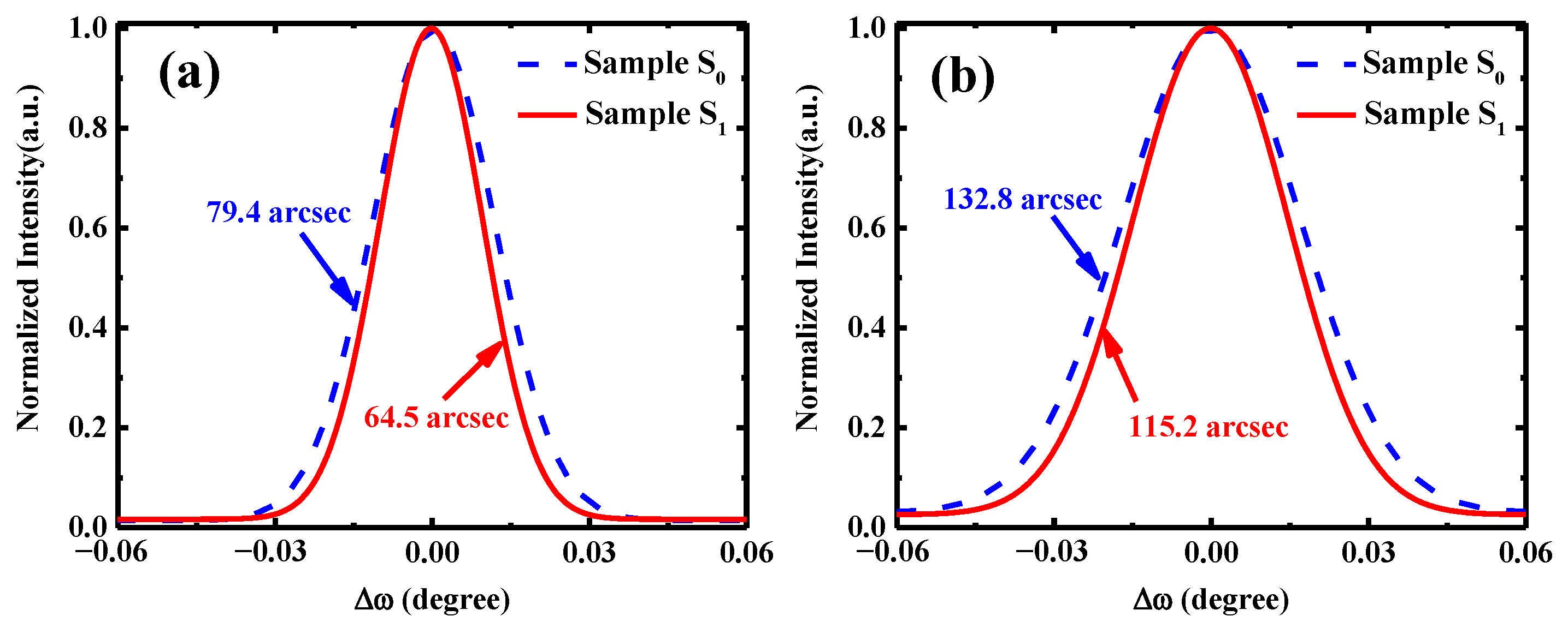 Crystals 11 01203 g003 550
