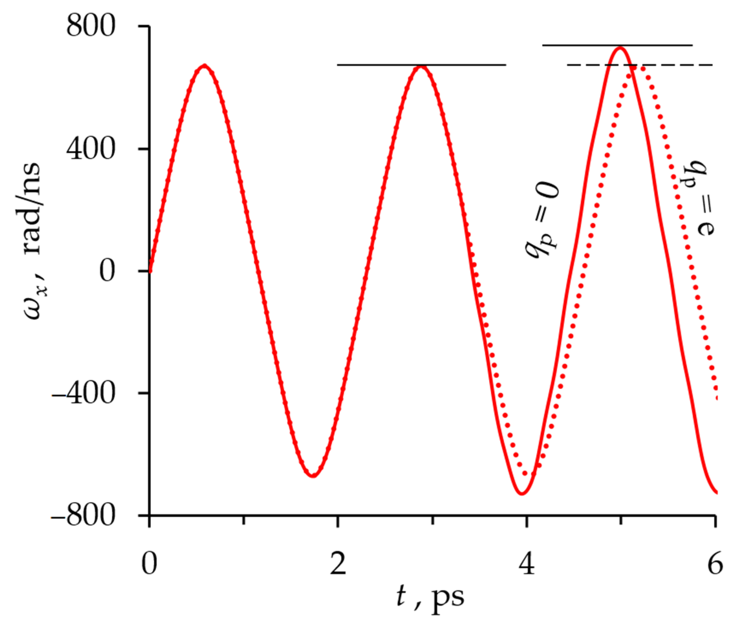 Crystals 11 01204 g004