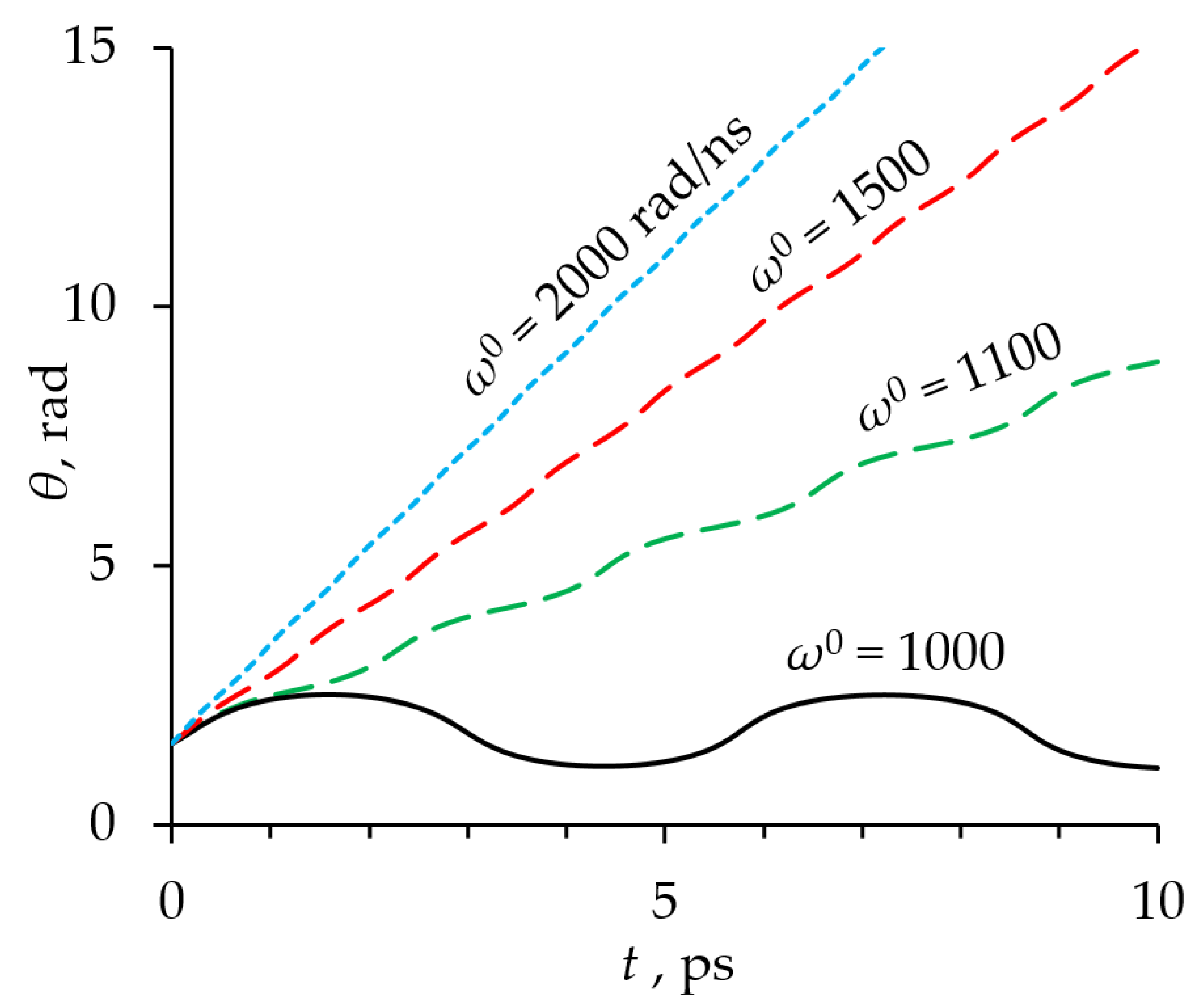 Crystals 11 01204 g005