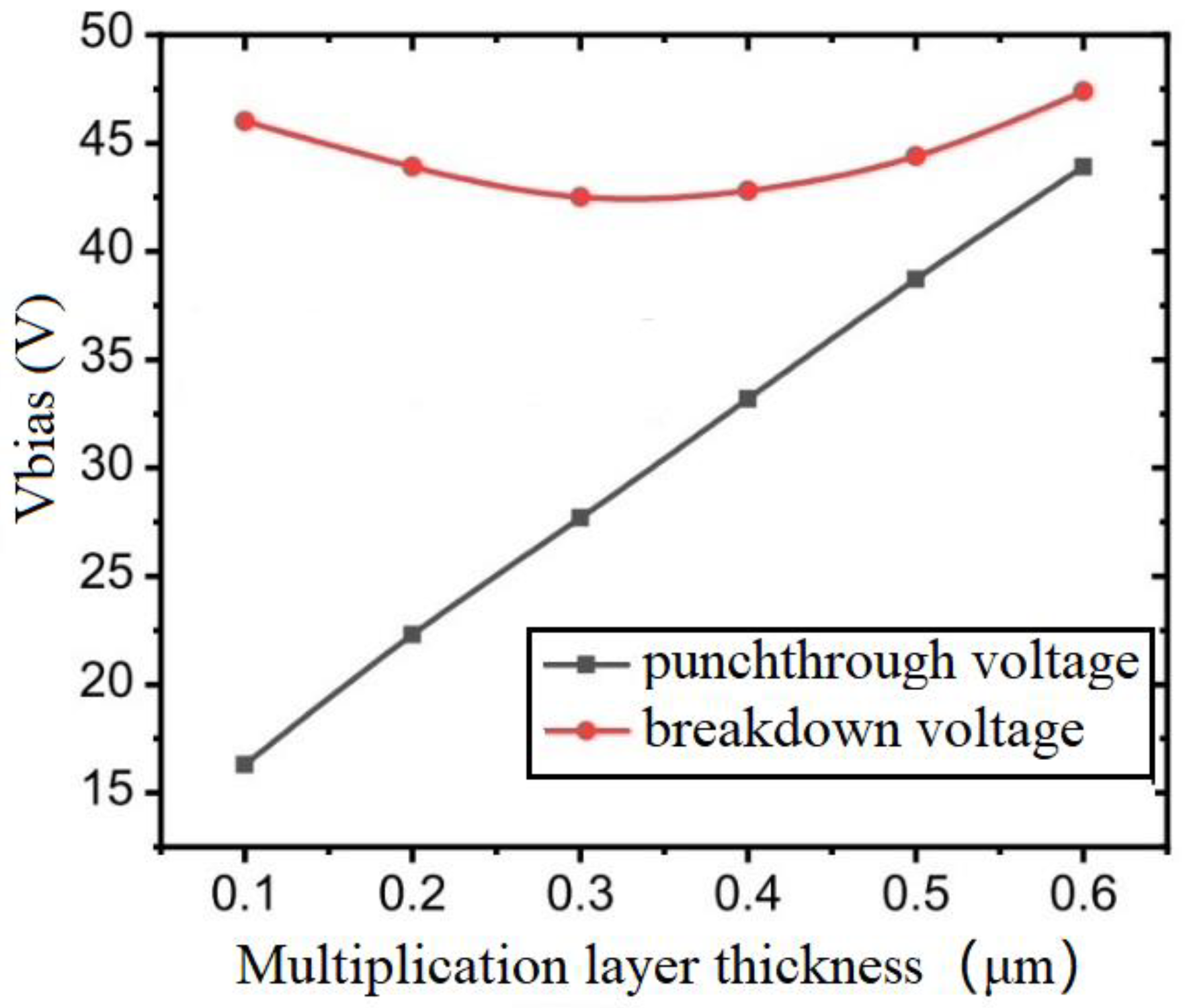 Crystals 11 01210 g007