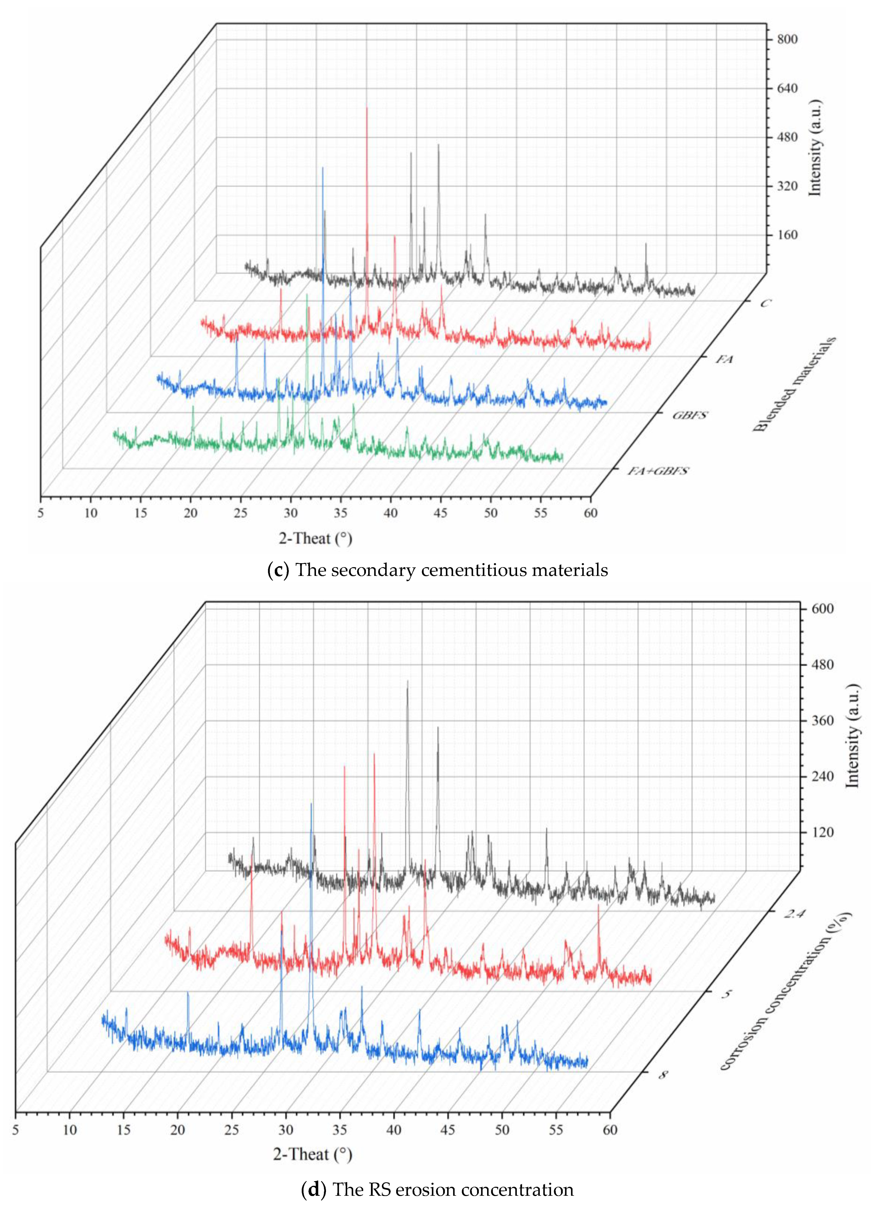 Crystals 11 01211 g006b 550