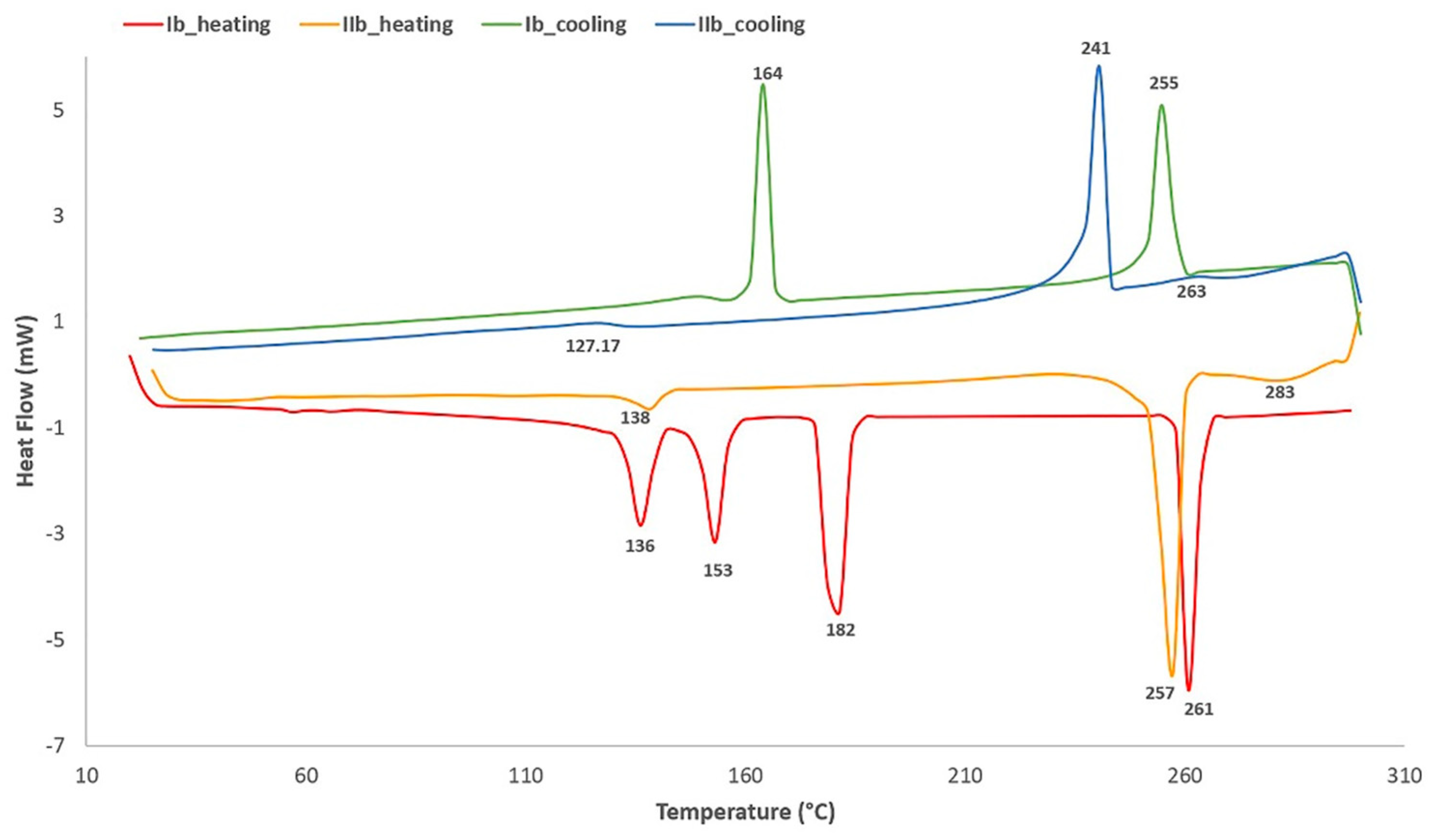 Crystals 11 01215 g003 550