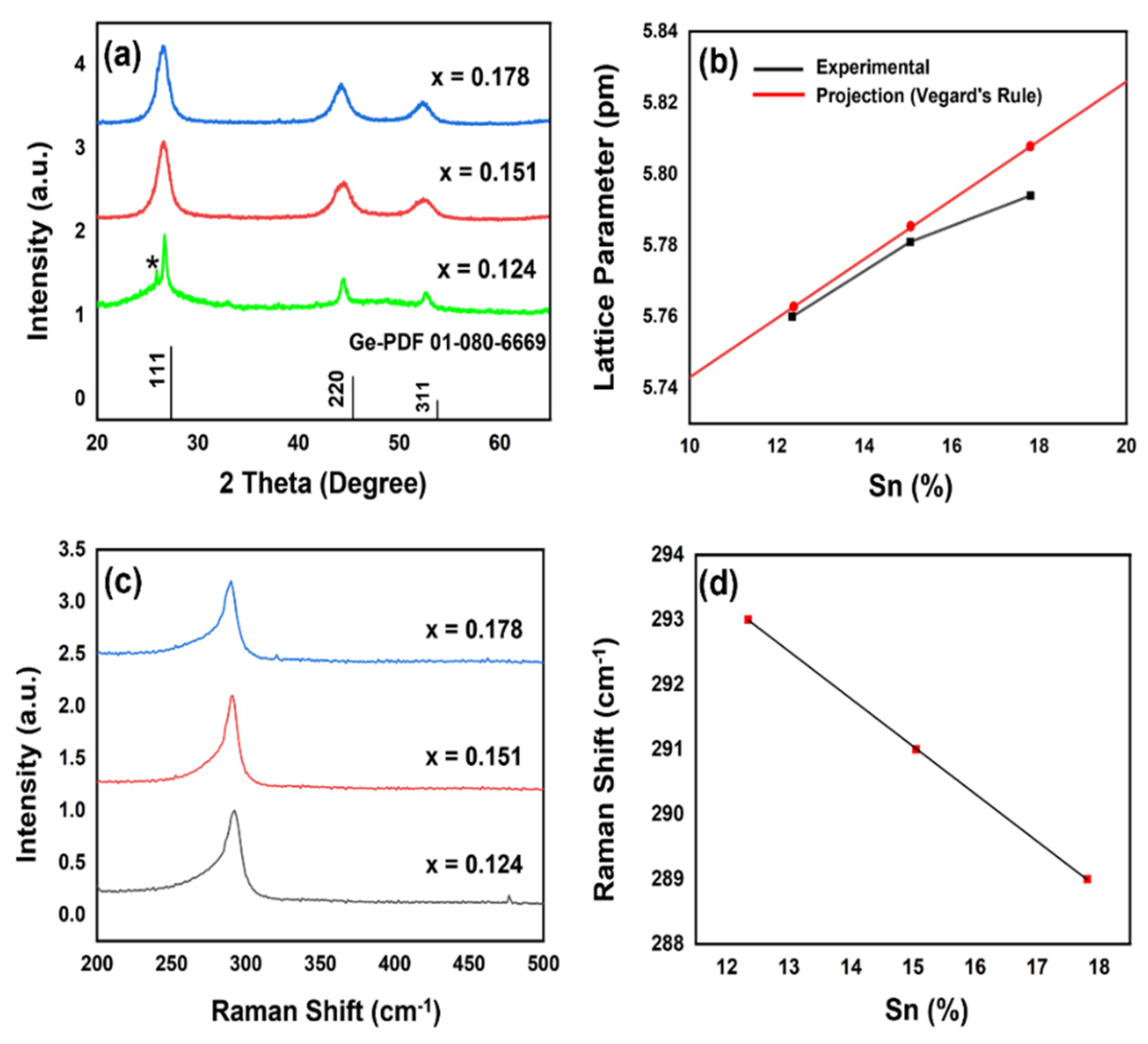 Crystals 11 01216 g001 550