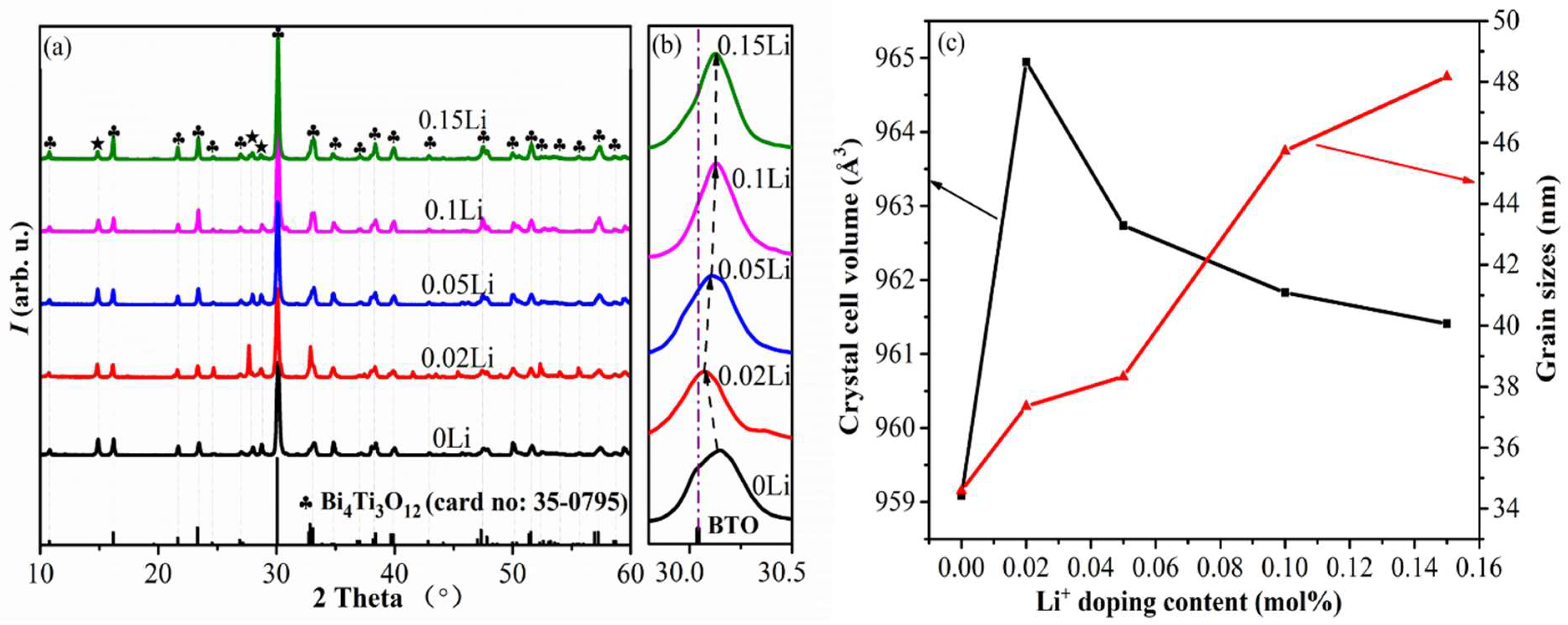 Crystals 11 01220 g001