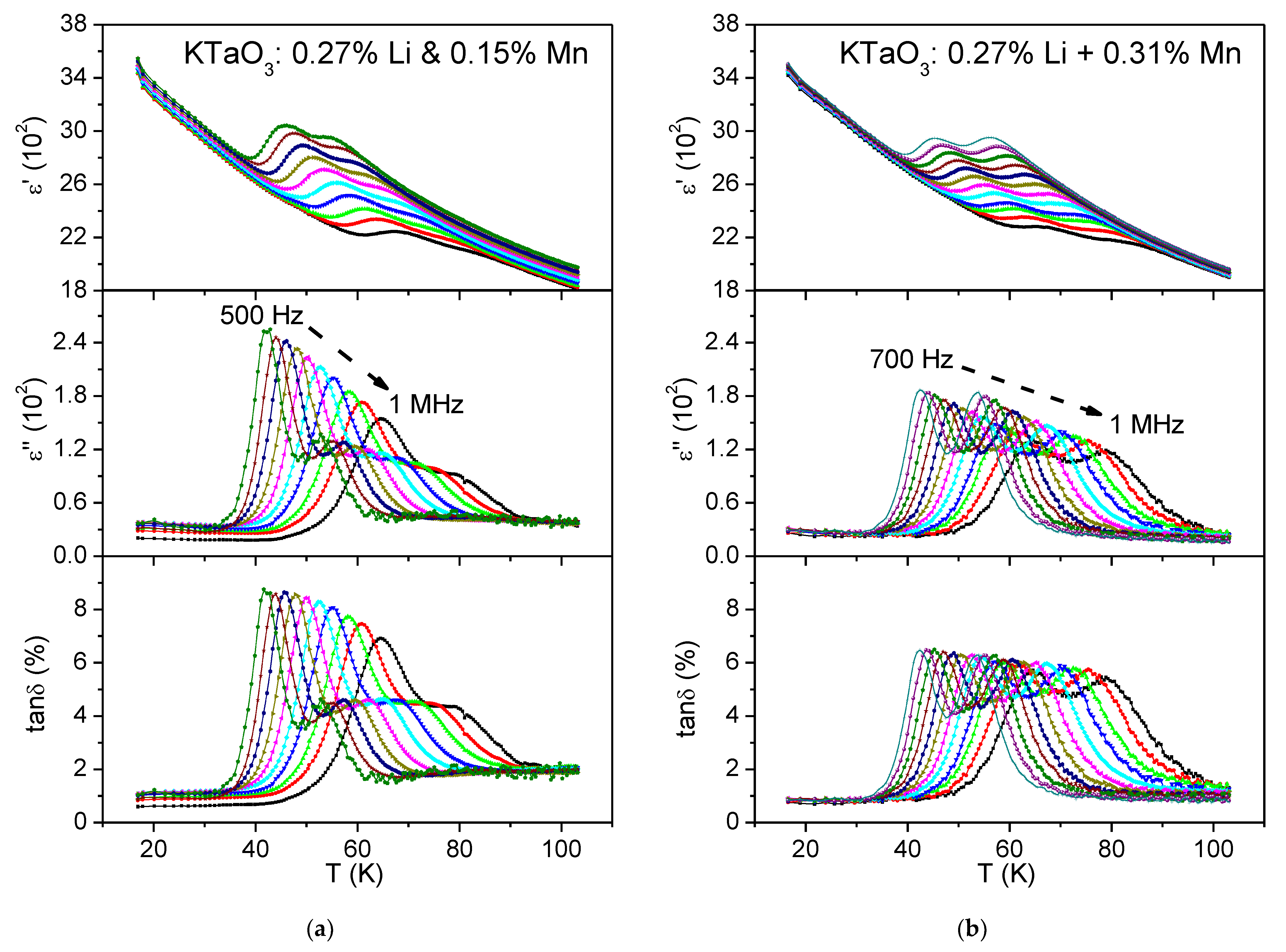 Crystals 11 01222 g002