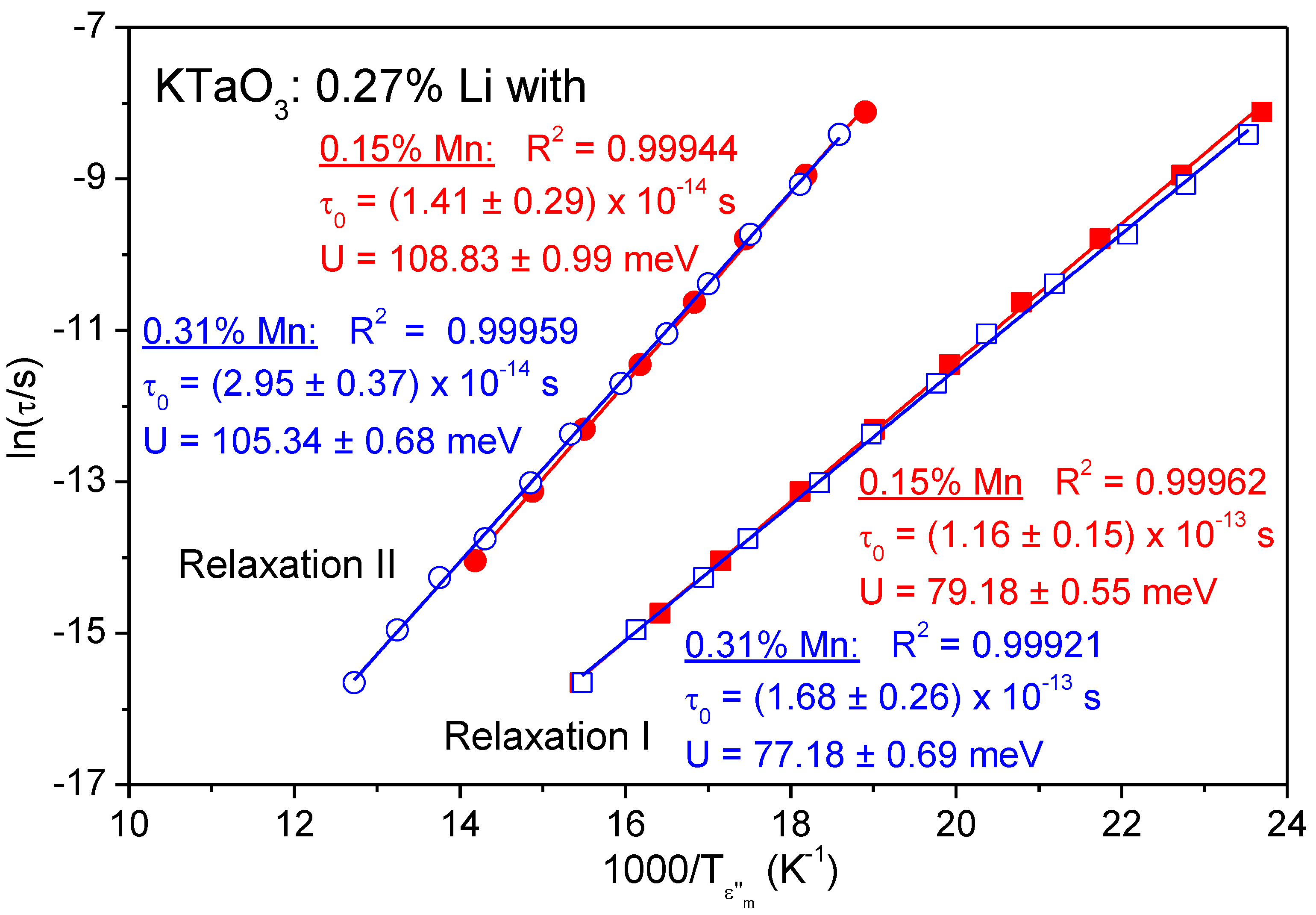 Crystals 11 01222 g003