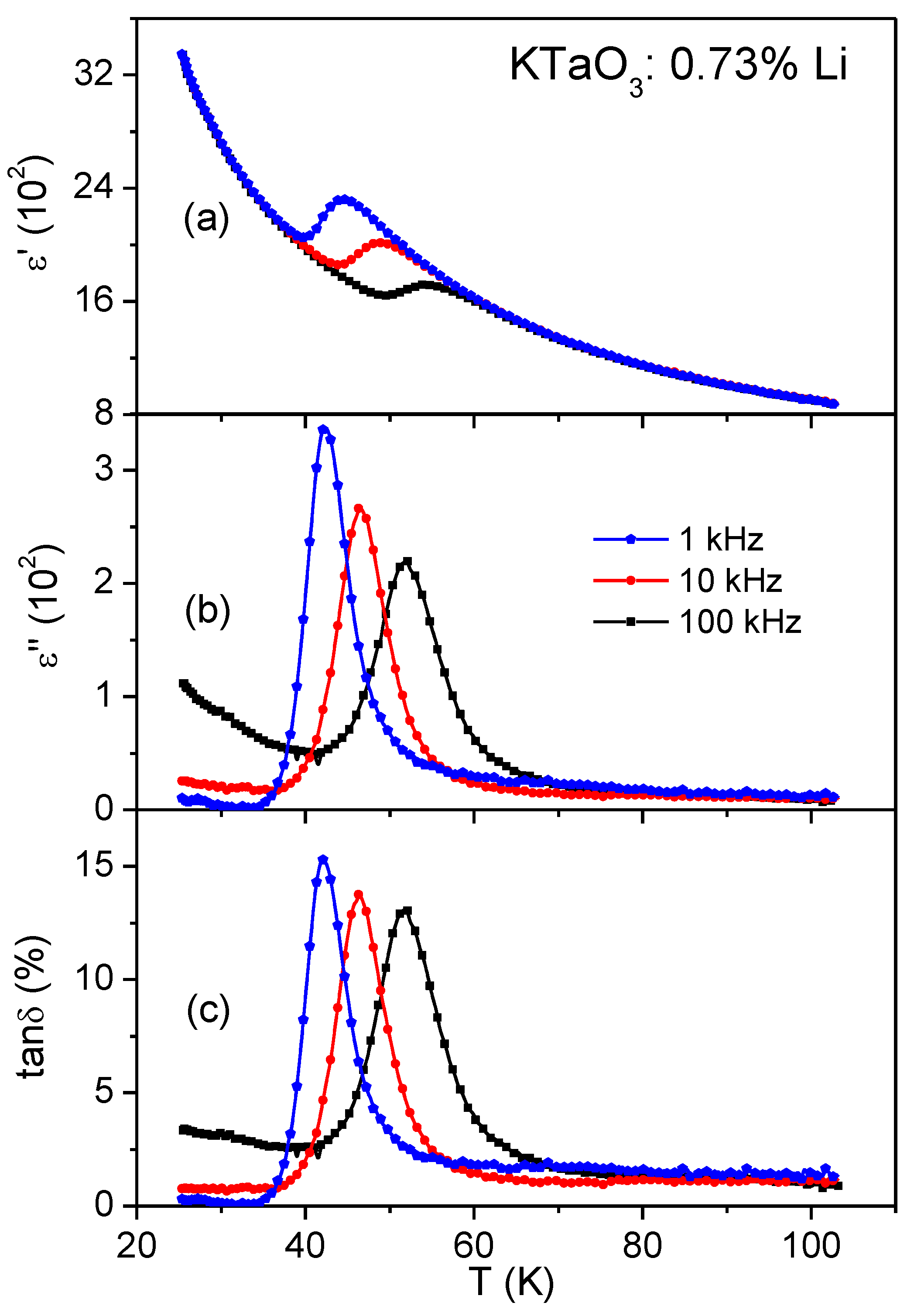 Crystals 11 01222 g0a1