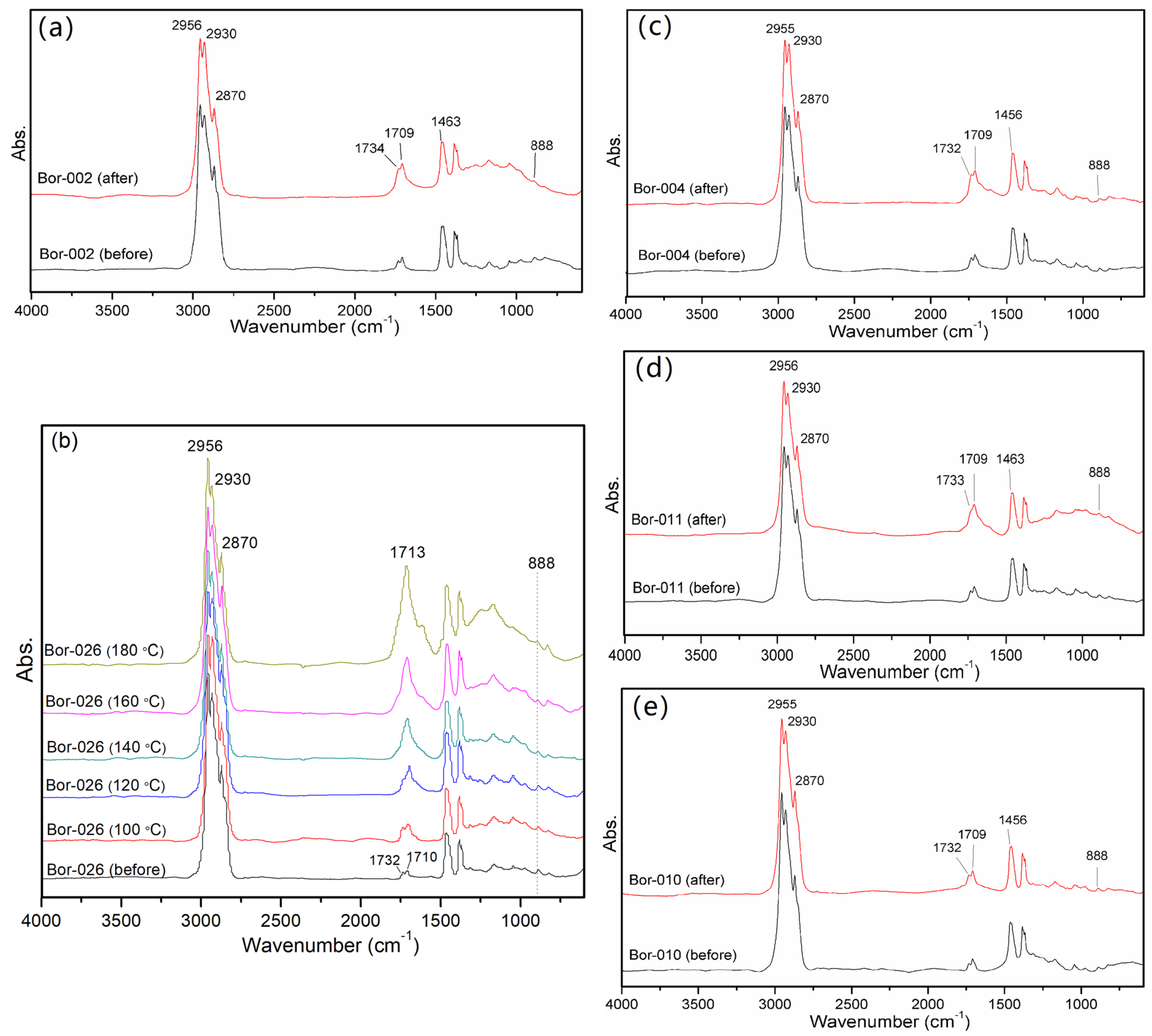 Crystals 11 01223 g008 550