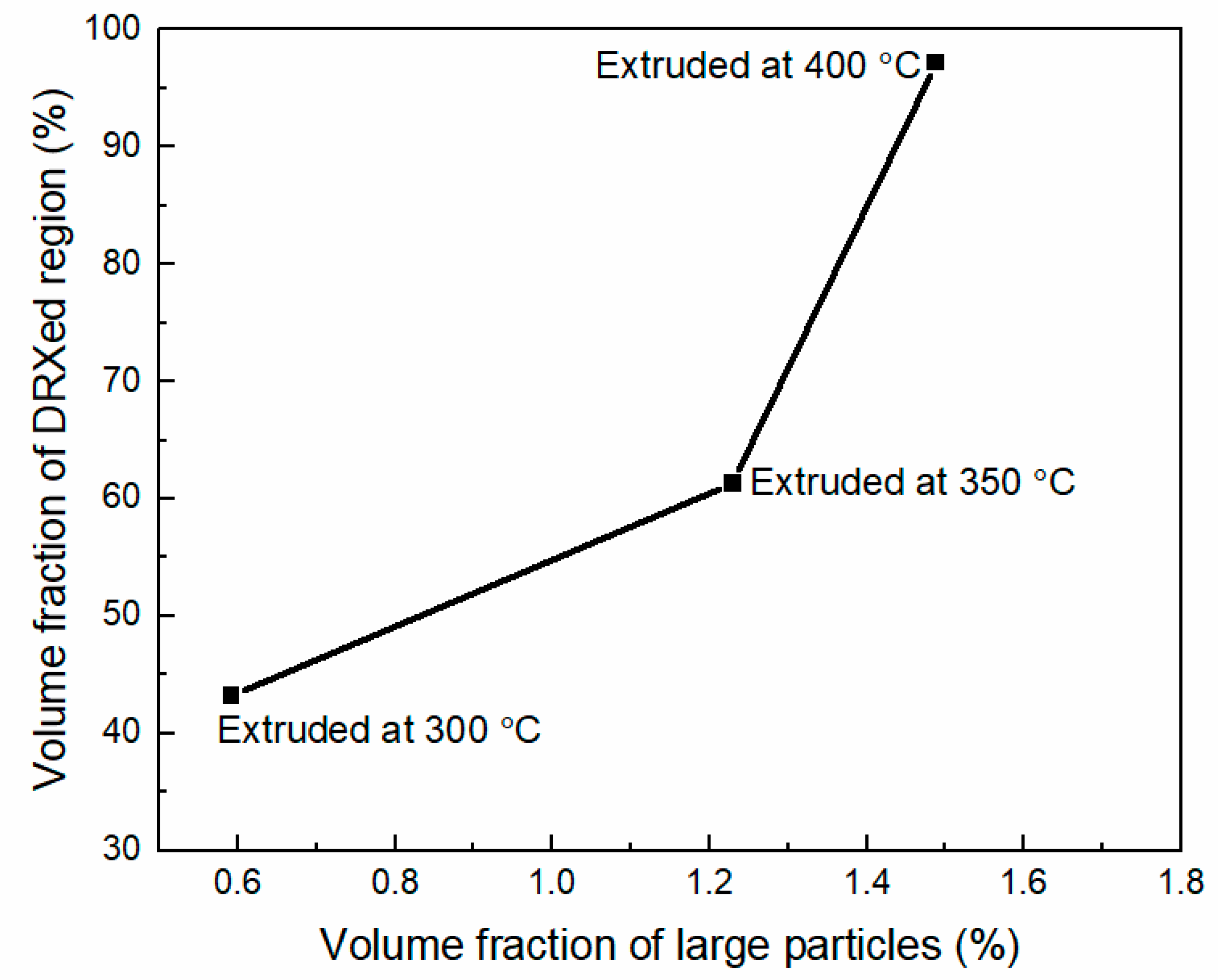 Crystals 11 01228 g012 550