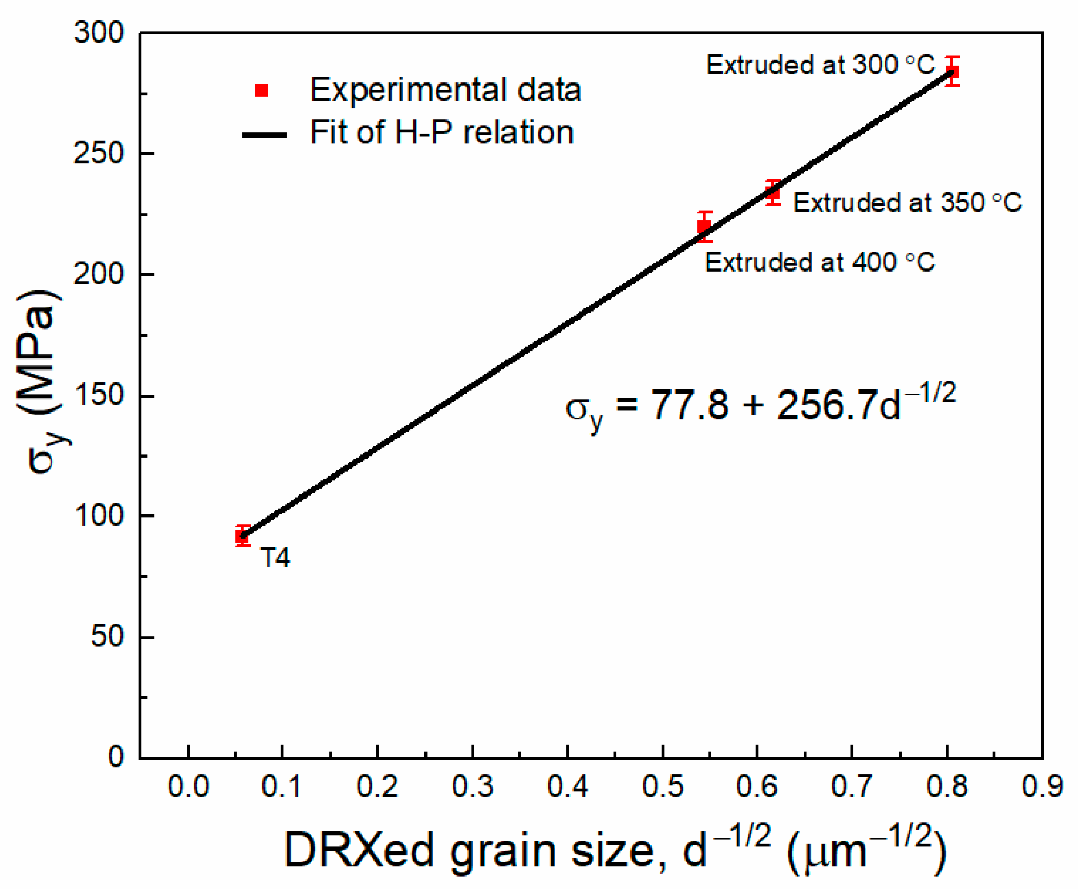 Crystals 11 01228 g014 550