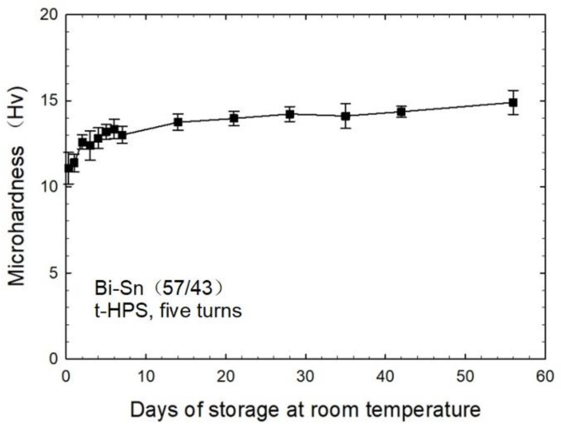 Crystals 11 01229 g004