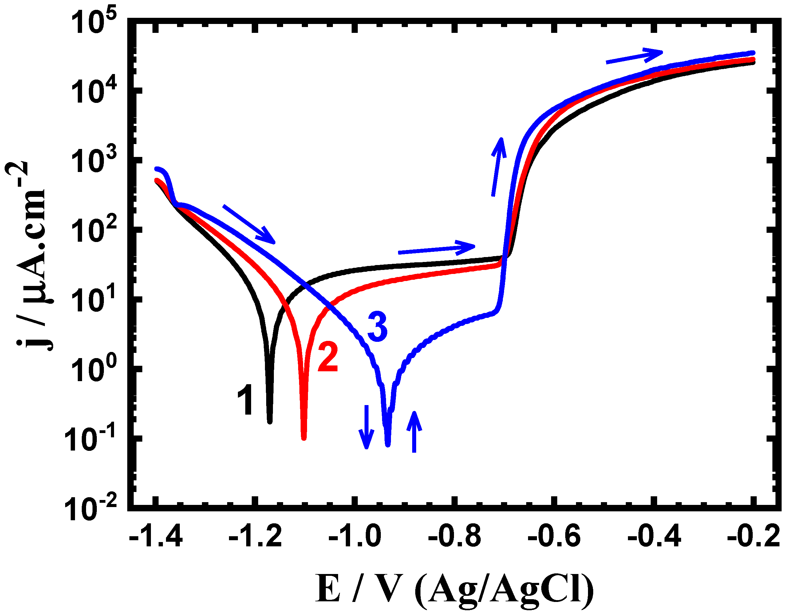 Crystals 11 01231 g003