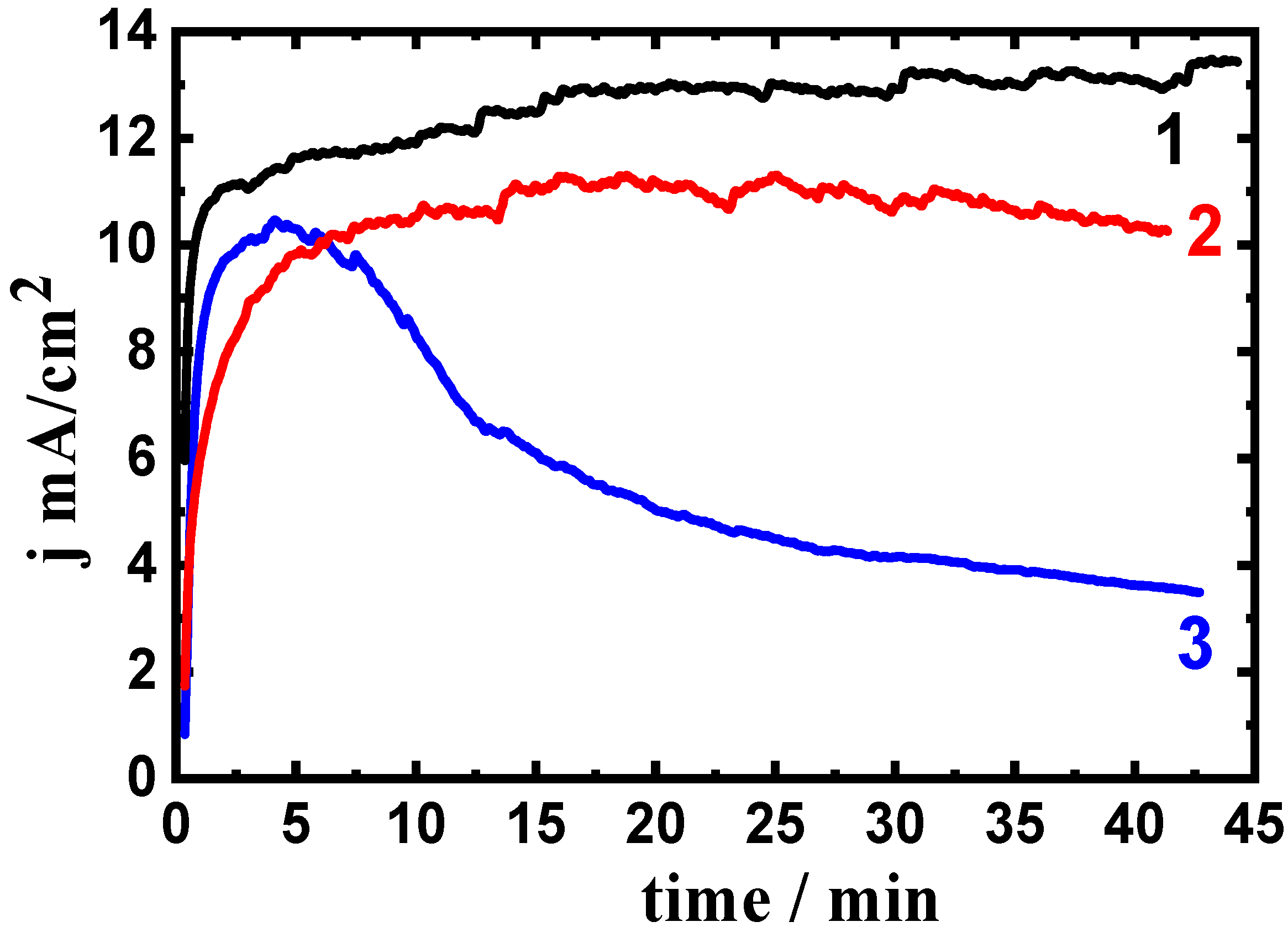 Crystals 11 01231 g010