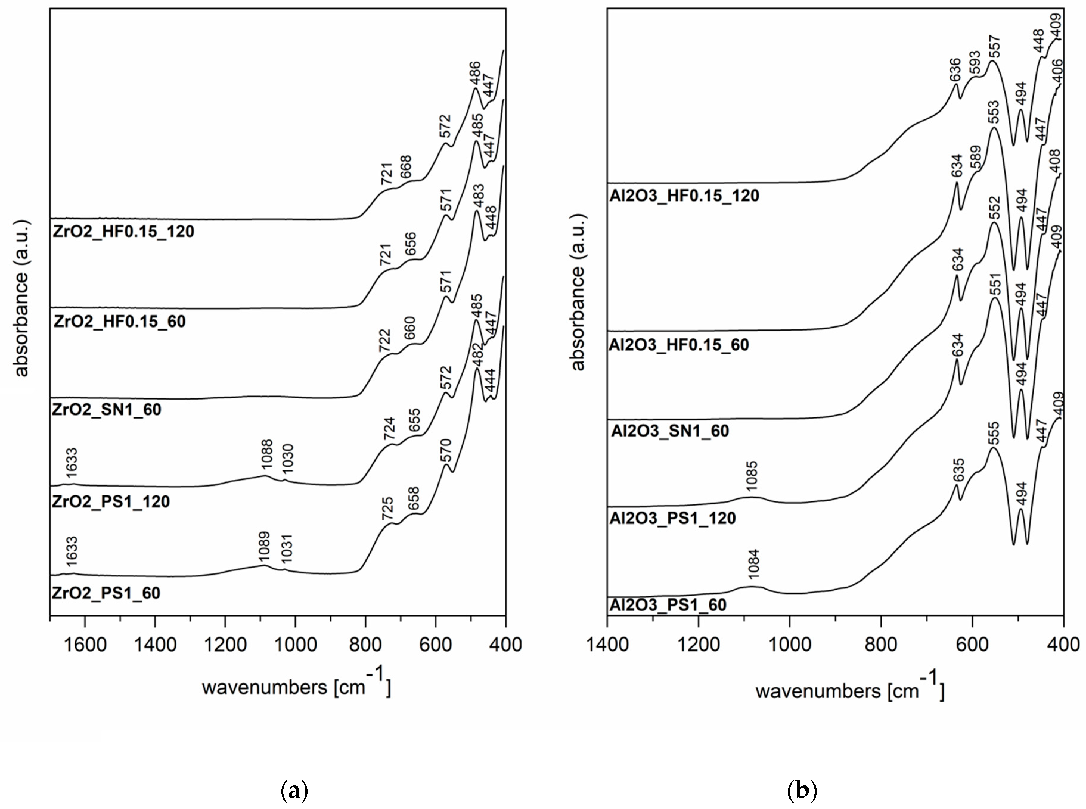 Crystals 11 01232 g006