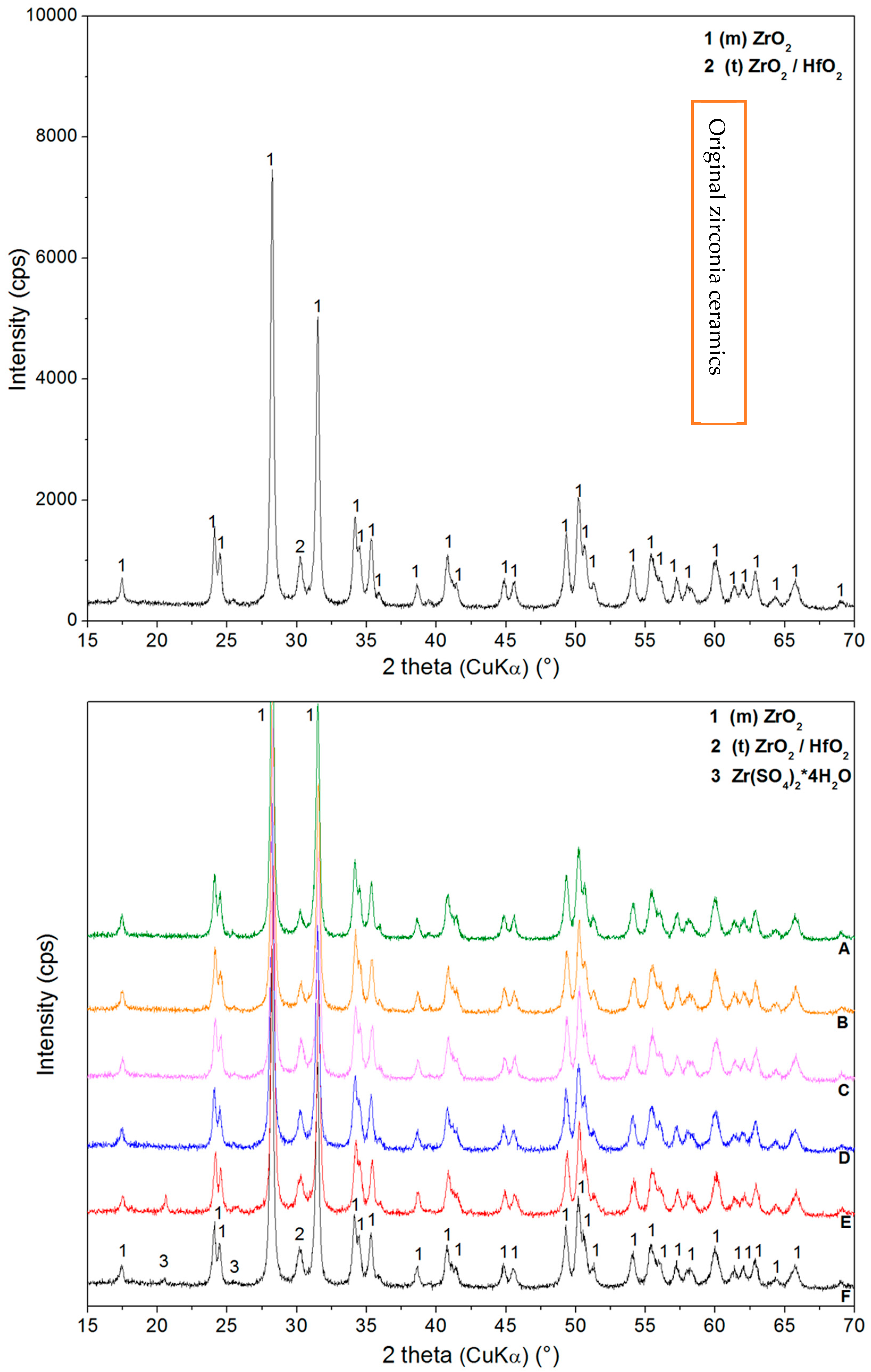 Crystals 11 01232 g007