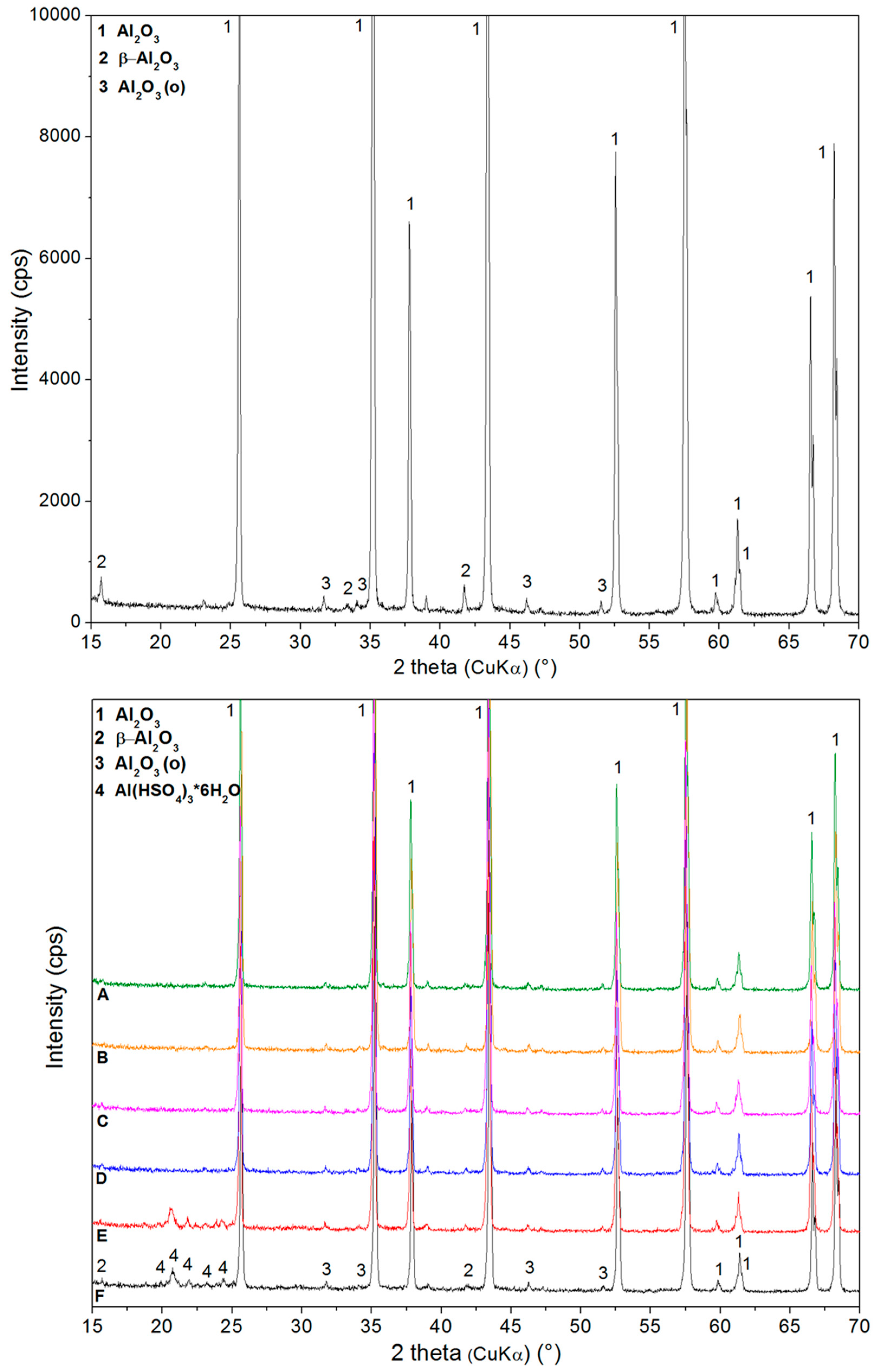 Crystals 11 01232 g008