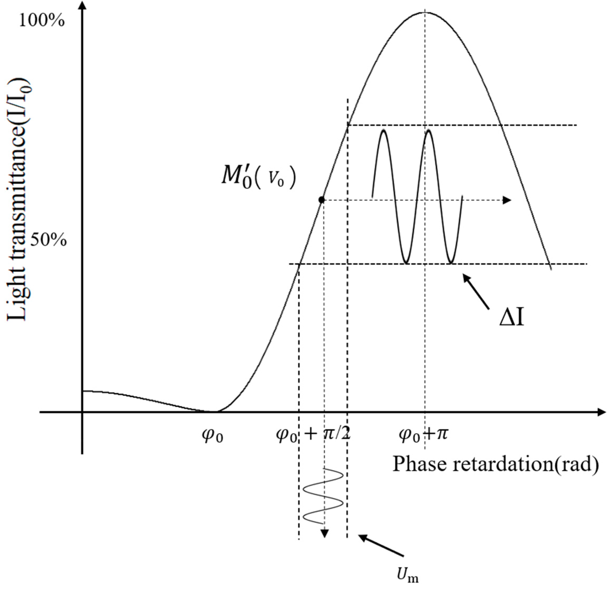 Crystals 11 01234 g002 550