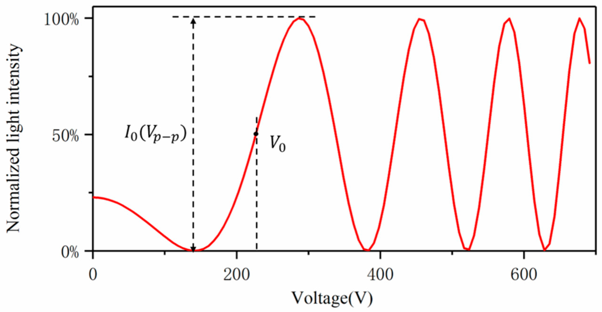 Crystals 11 01234 g005 550