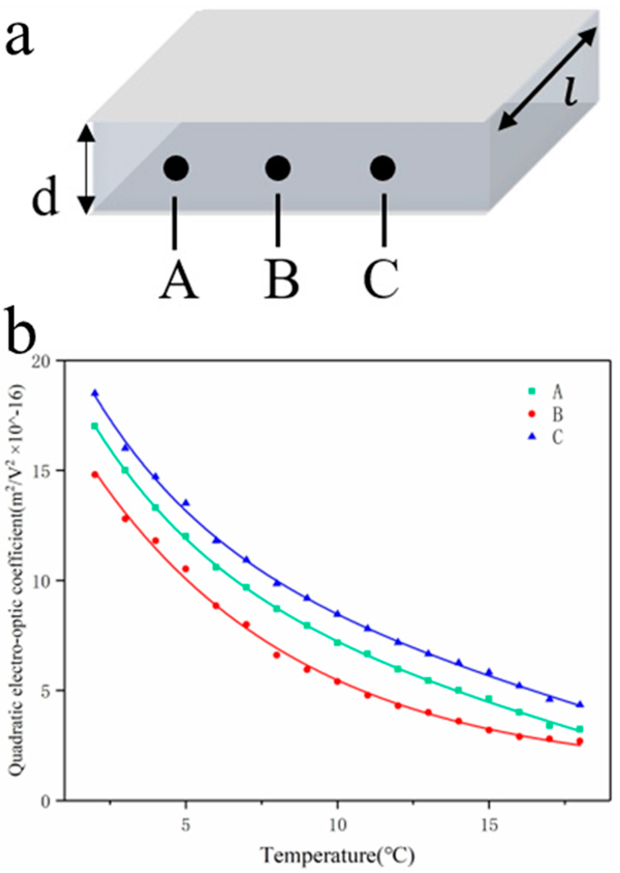 Crystals 11 01234 g006 550