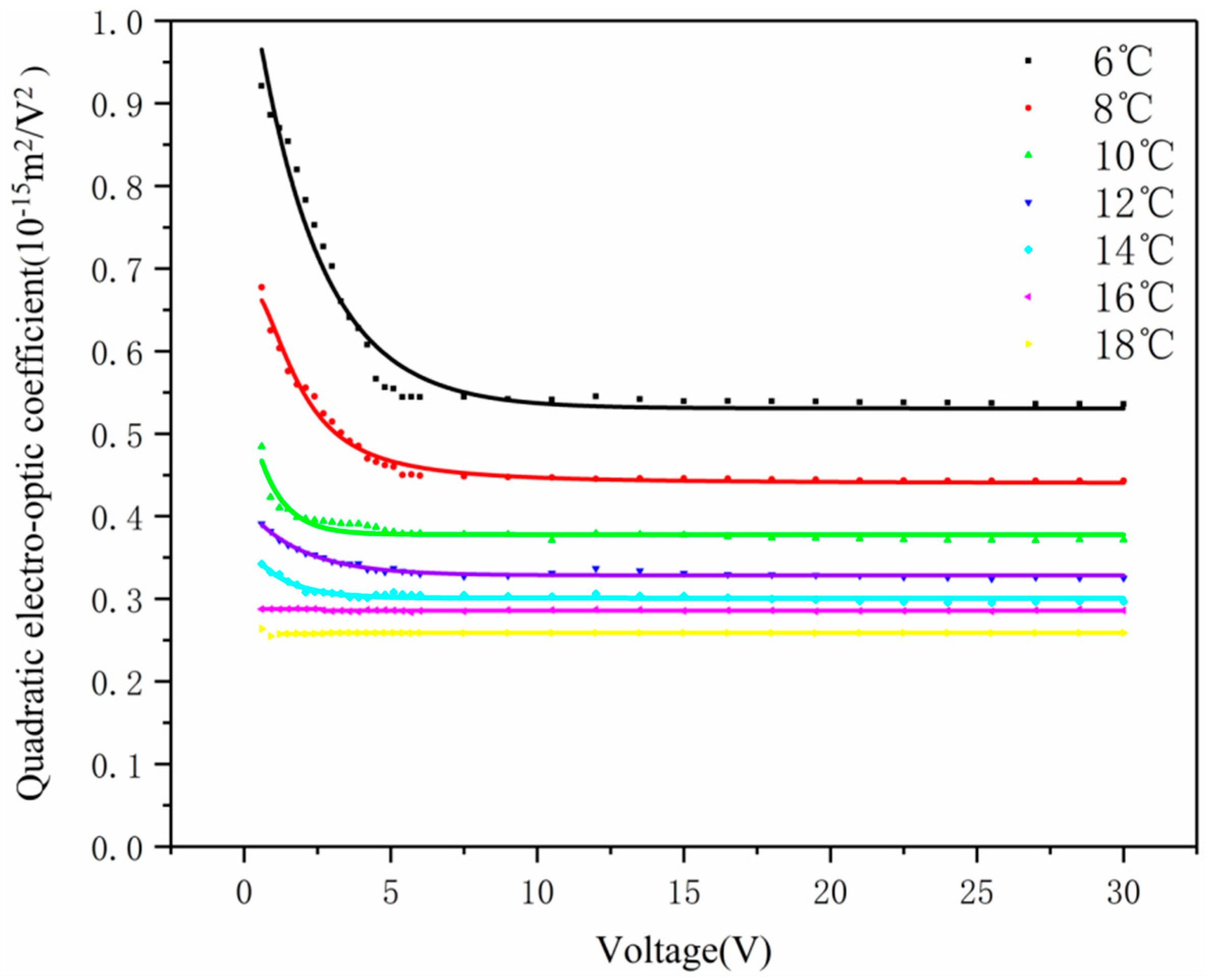 Crystals 11 01234 g007 550