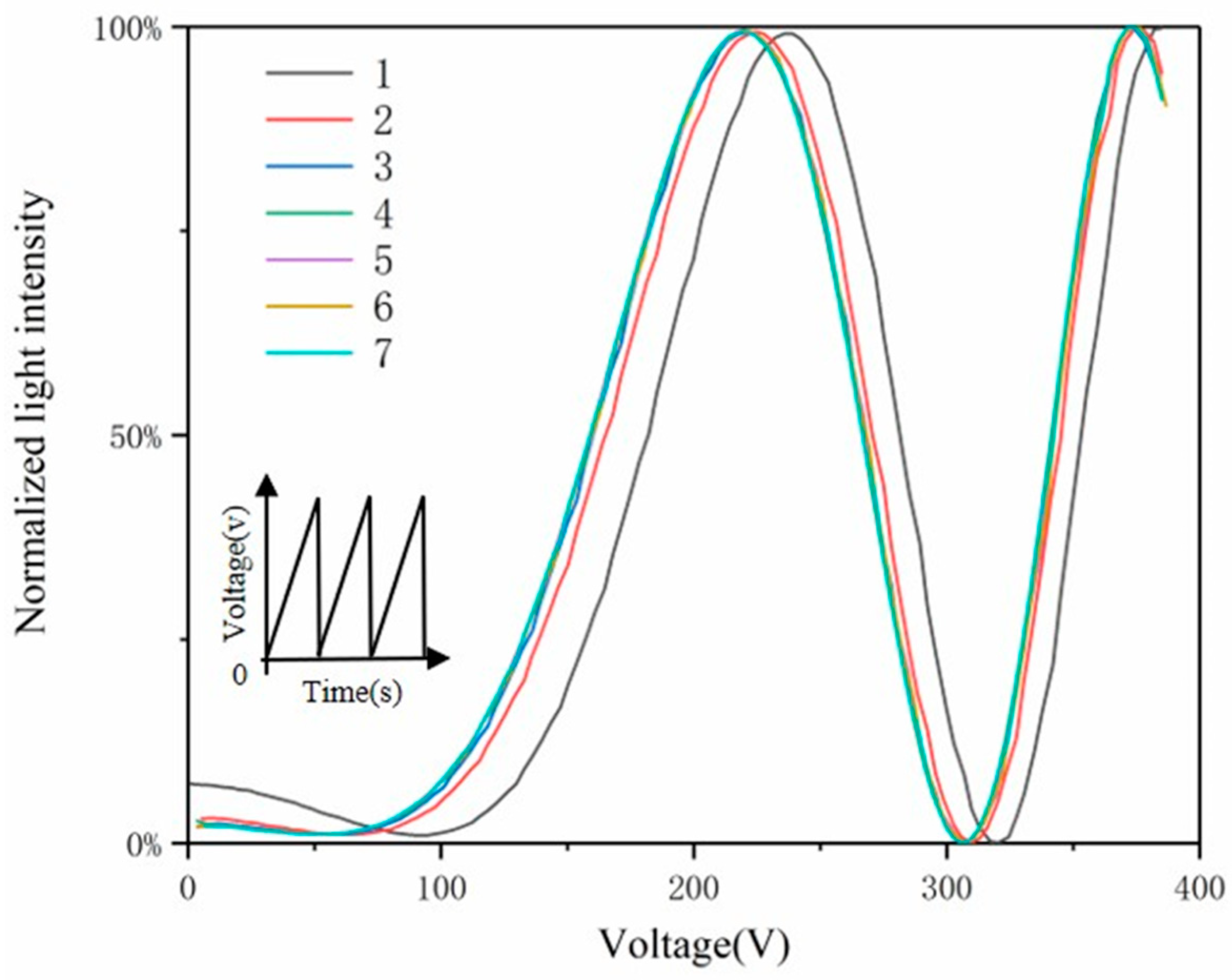 Crystals 11 01234 g009 550