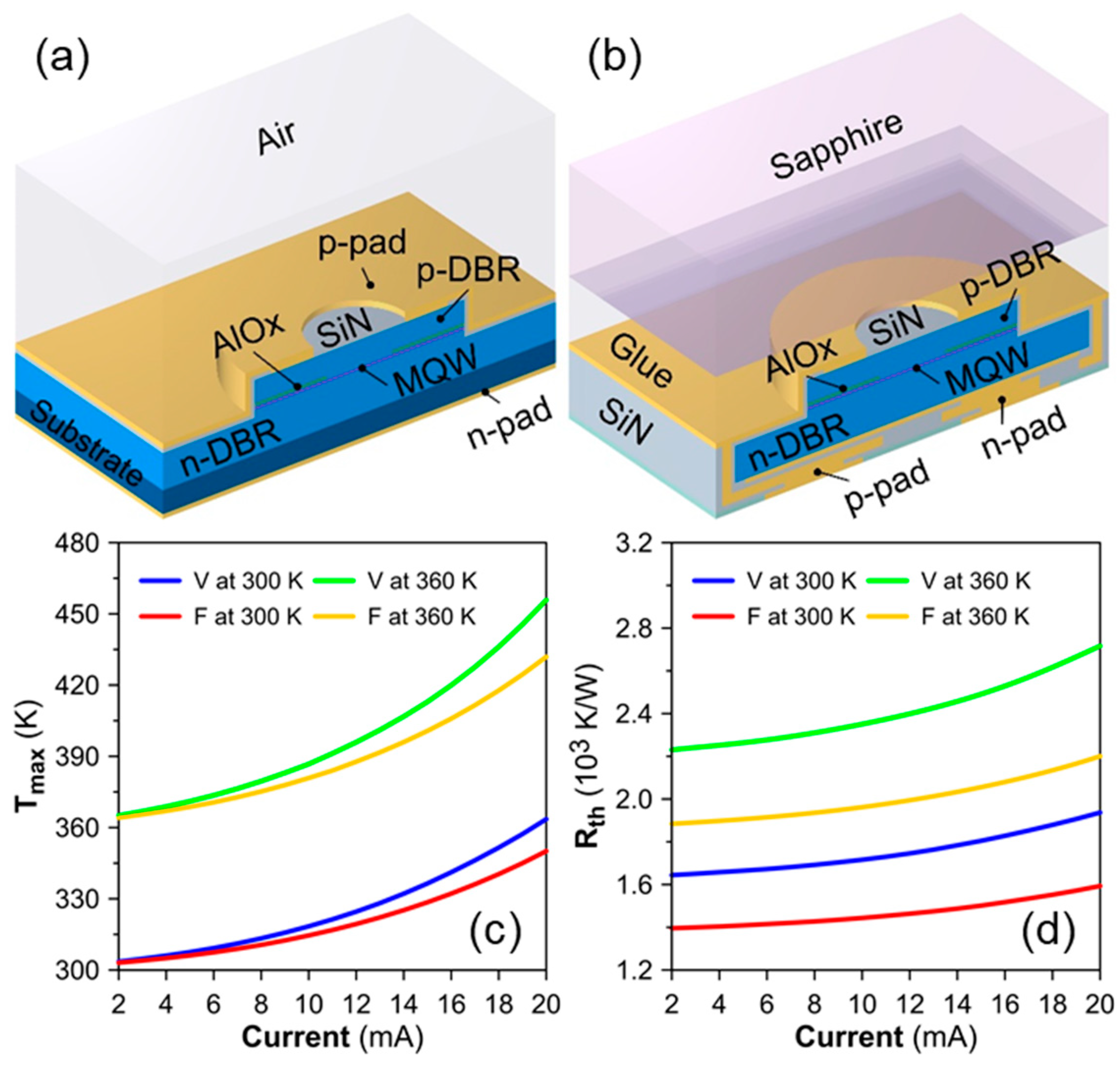 3D Sensing Applications Rely on VCSEL Accuracy and Performance