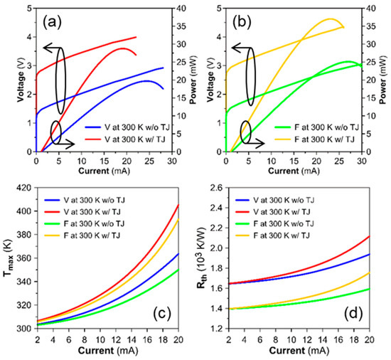 3D Sensing Applications Rely on VCSEL Accuracy and Performance