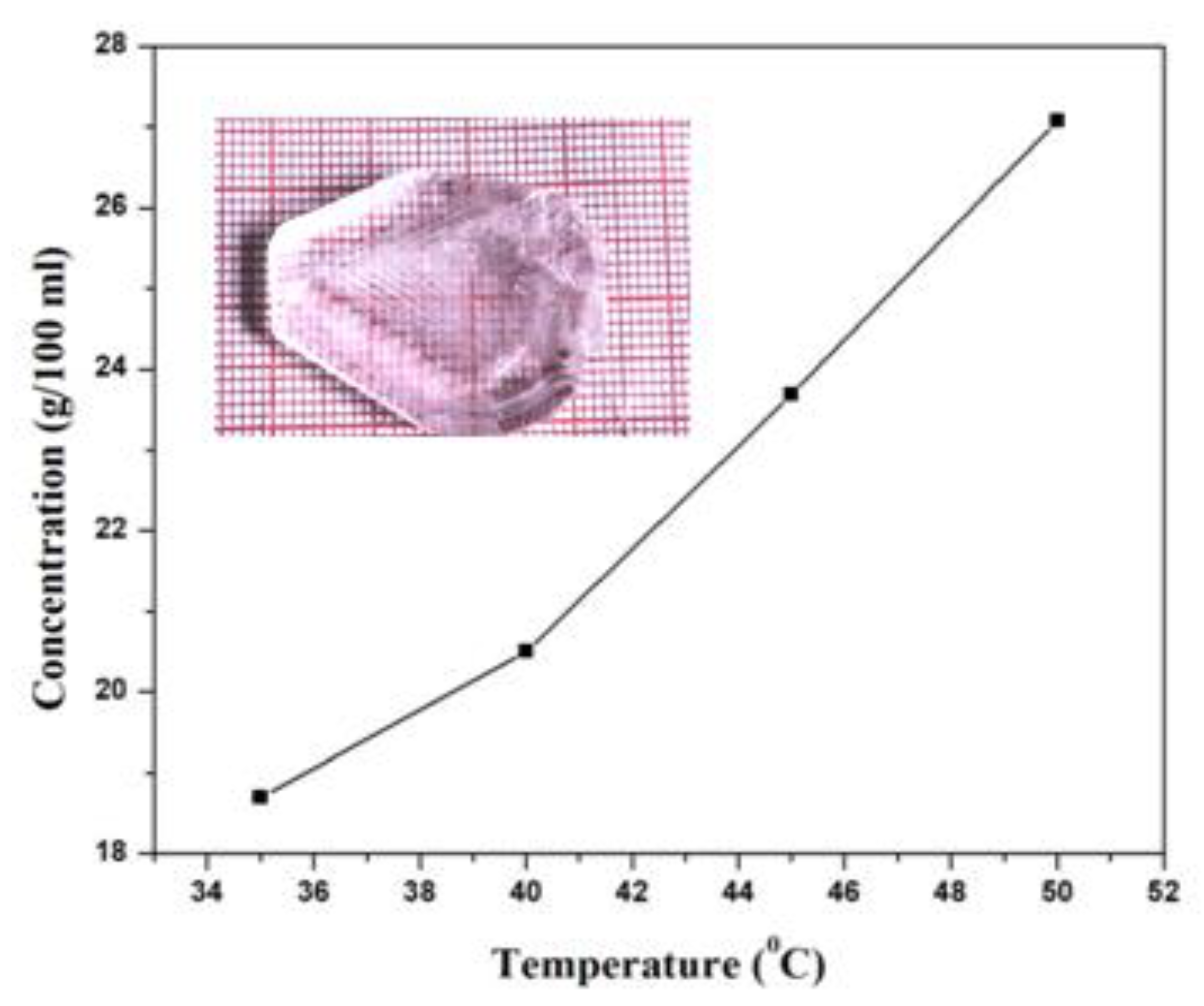 Crystals 11 01239 g001