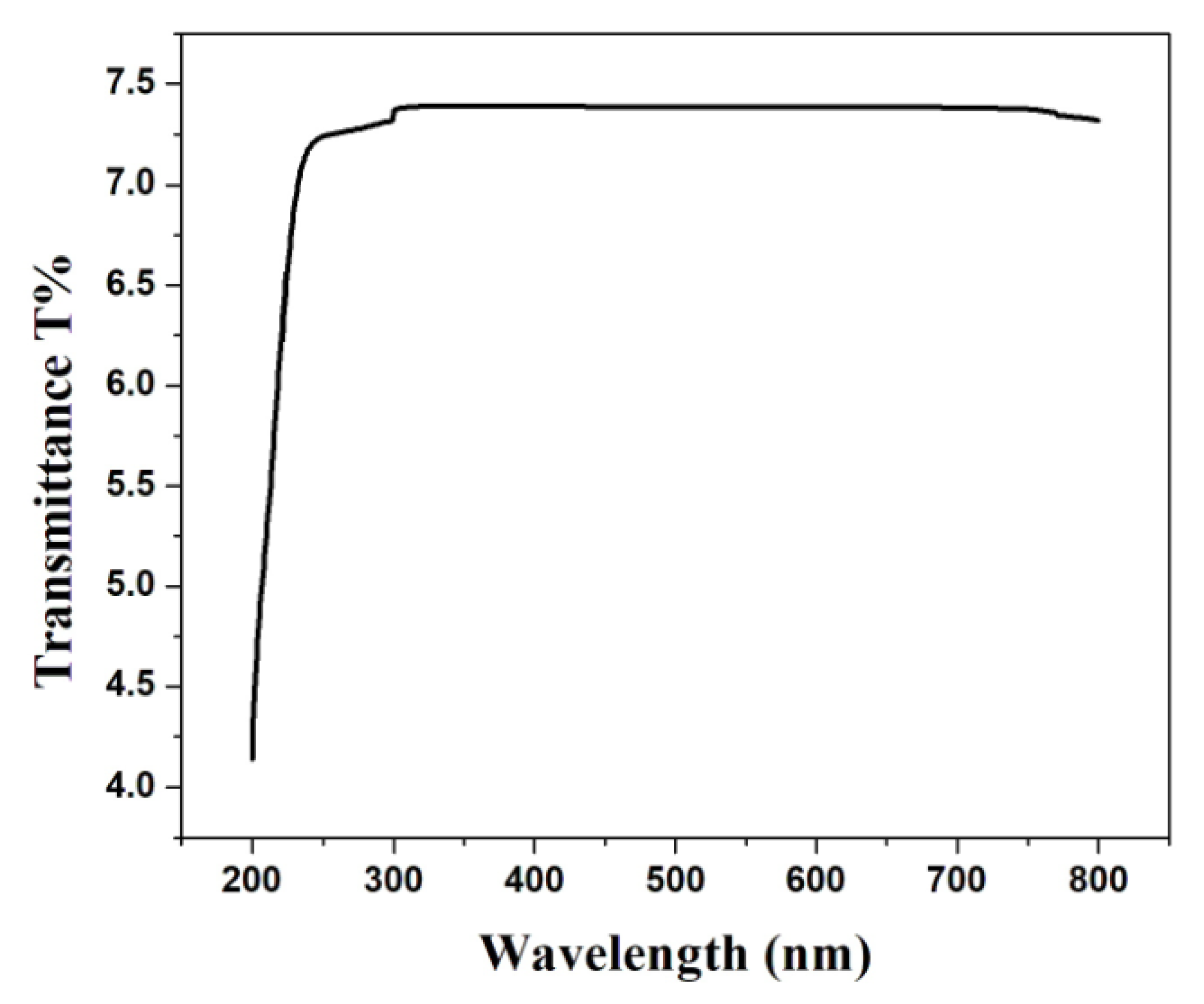 Crystals 11 01239 g003