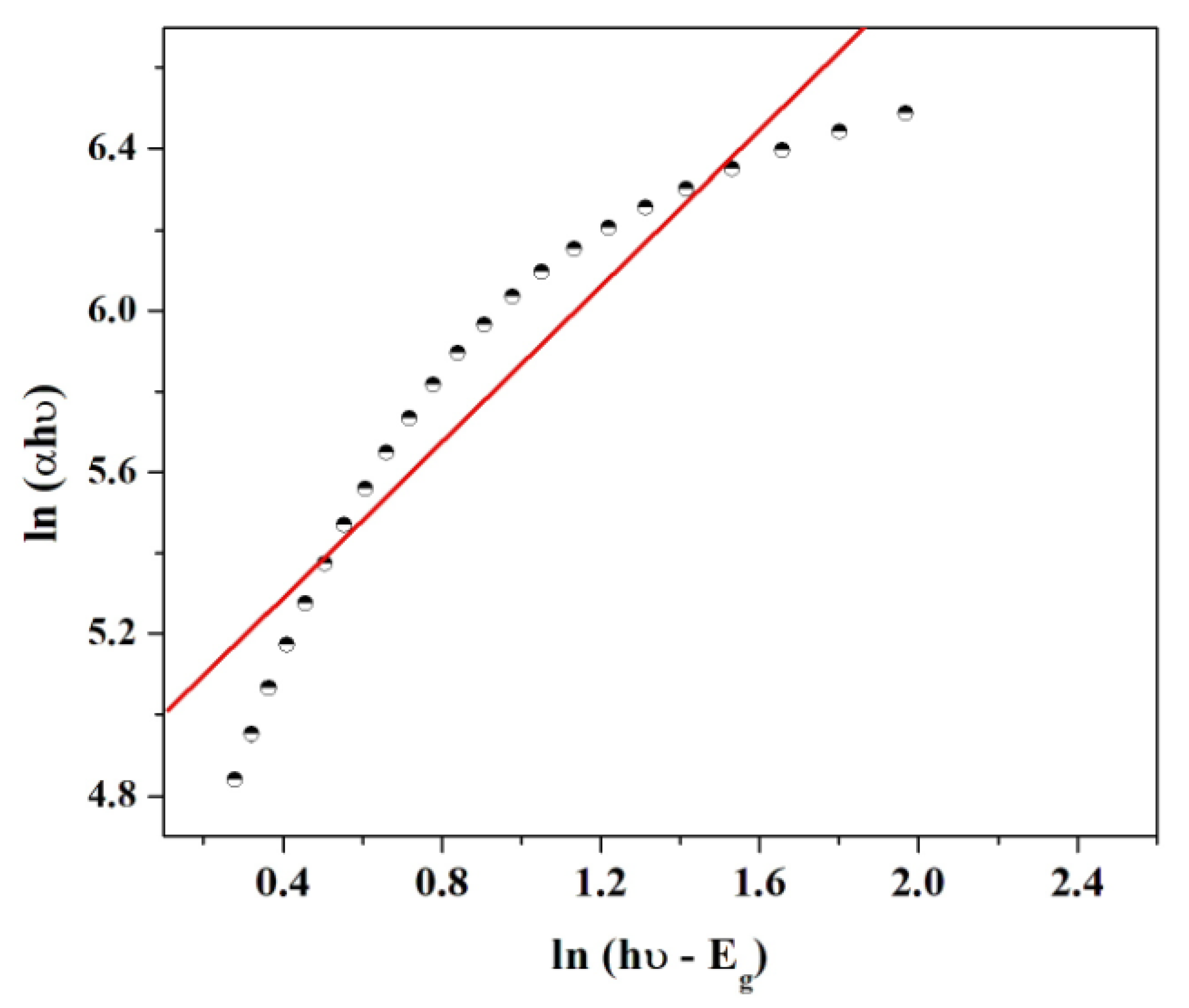 Crystals 11 01239 g004
